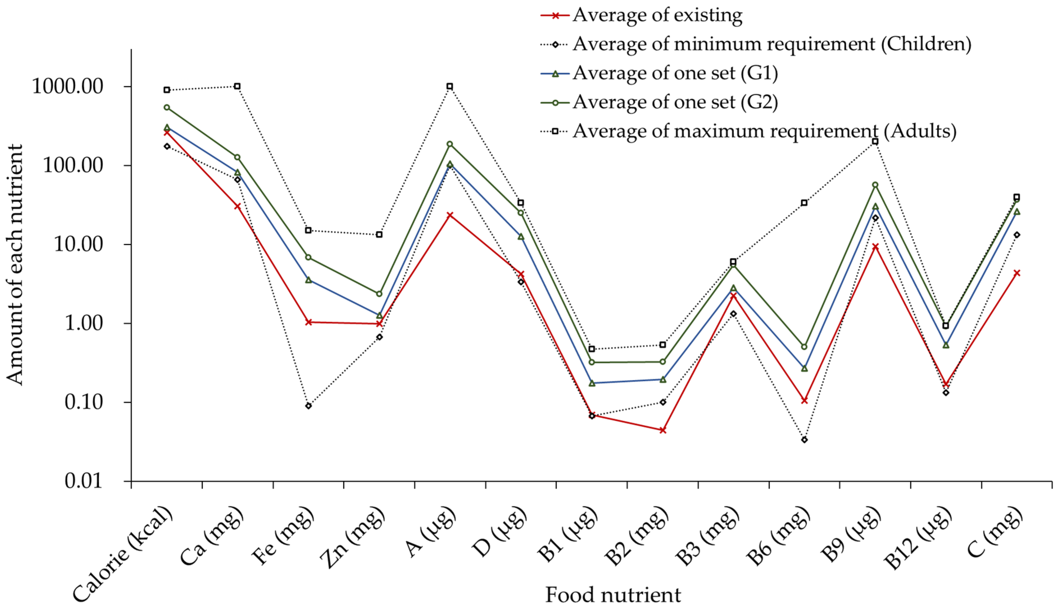 Sustainability 13 03660 g003