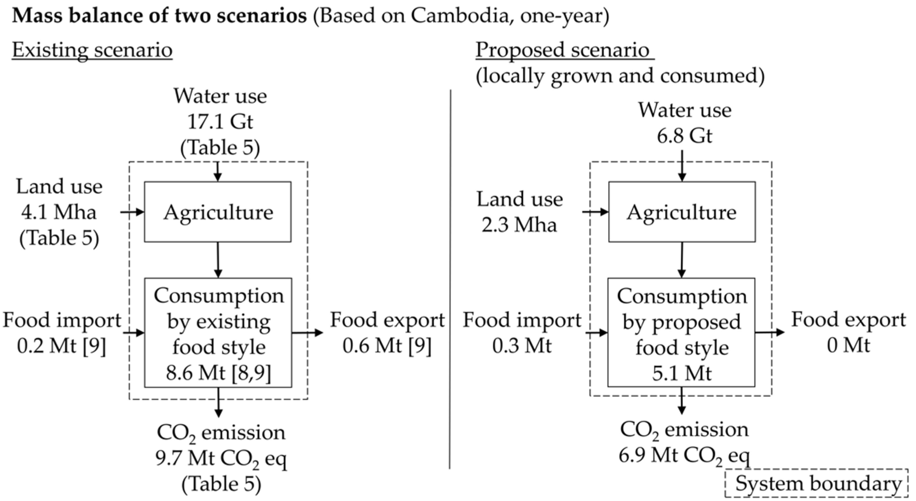 Sustainability 13 03660 g006