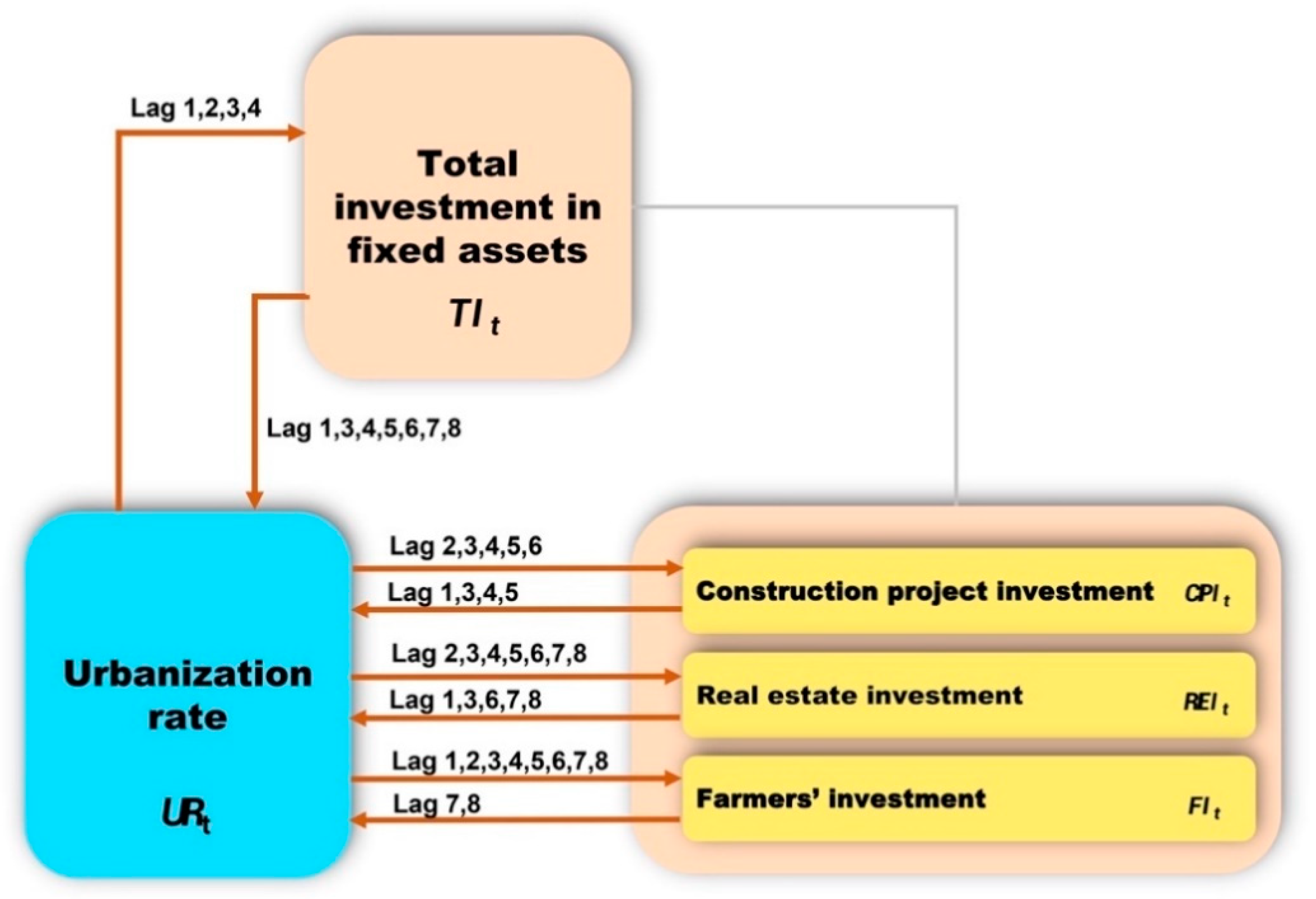 Sustainability 13 03661 g004 Sustainability 13 03661 g004