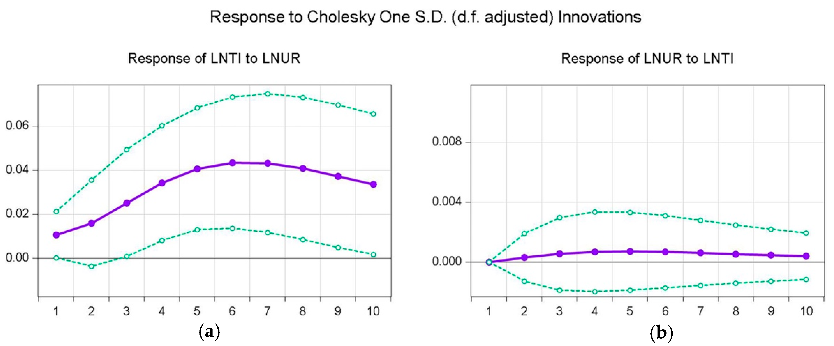 Sustainability 13 03661 g006 Sustainability 13 03661 g006