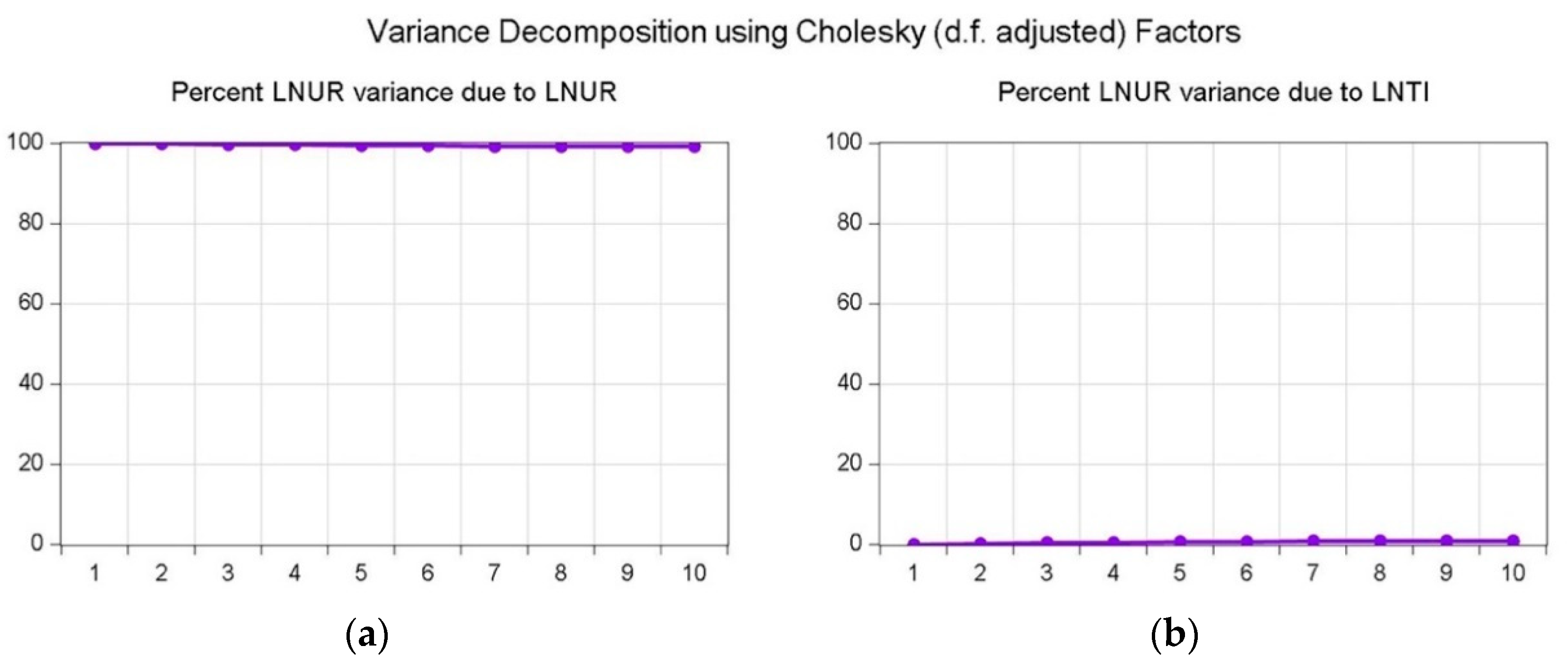 Sustainability 13 03661 g007 Sustainability 13 03661 g007
