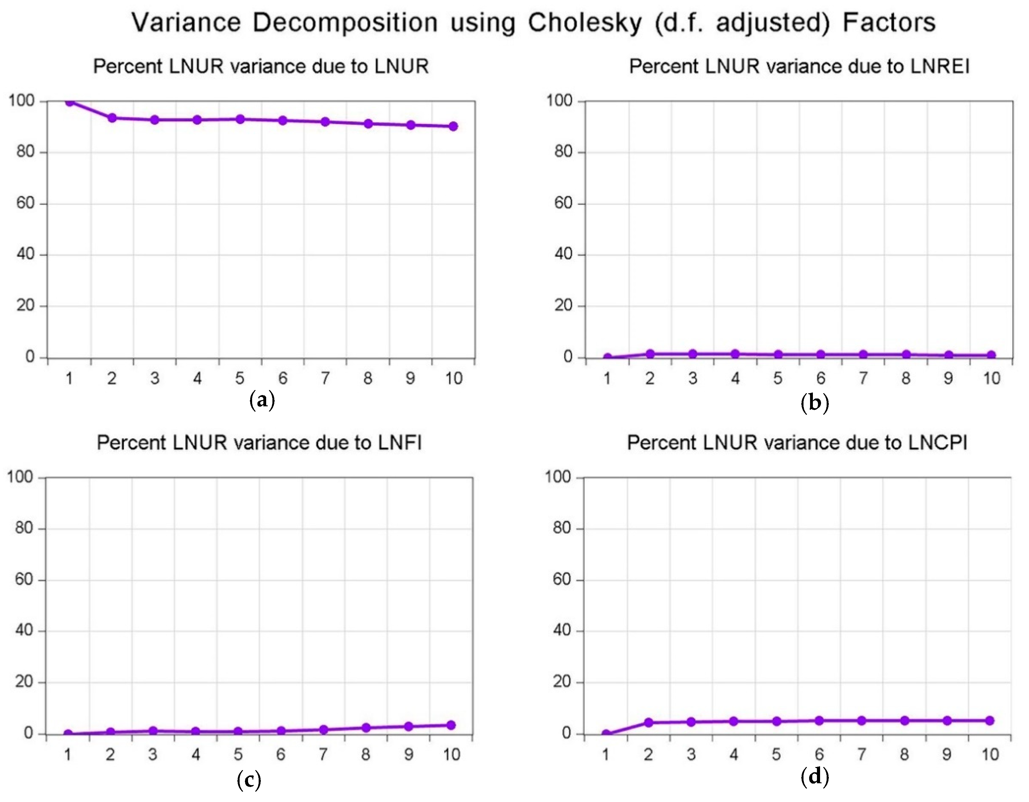 Sustainability 13 03661 g008 Sustainability 13 03661 g008