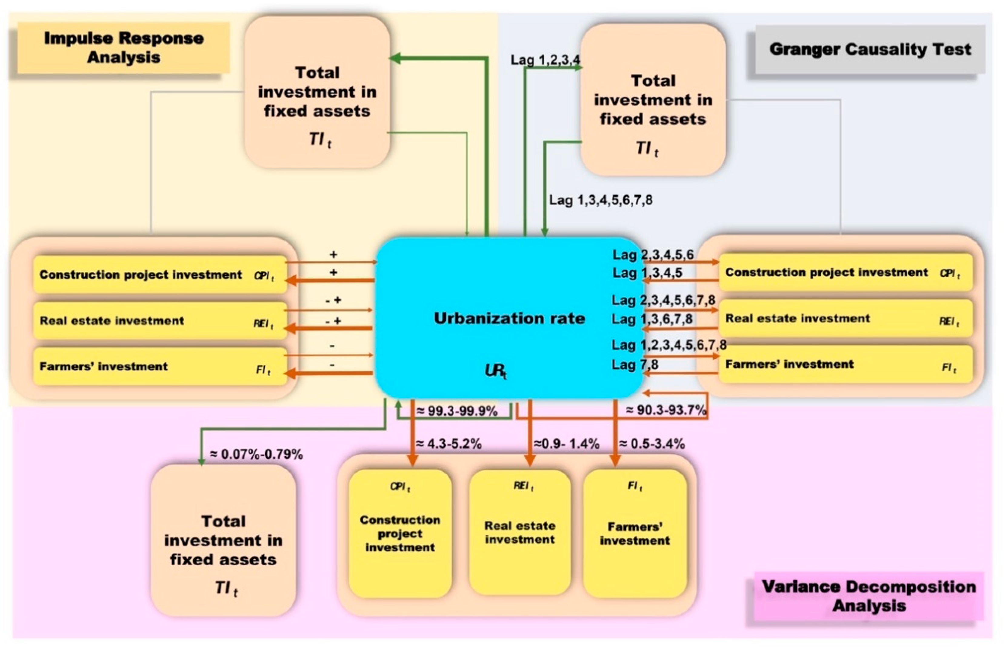 Sustainability 13 03661 g009 Sustainability 13 03661 g009