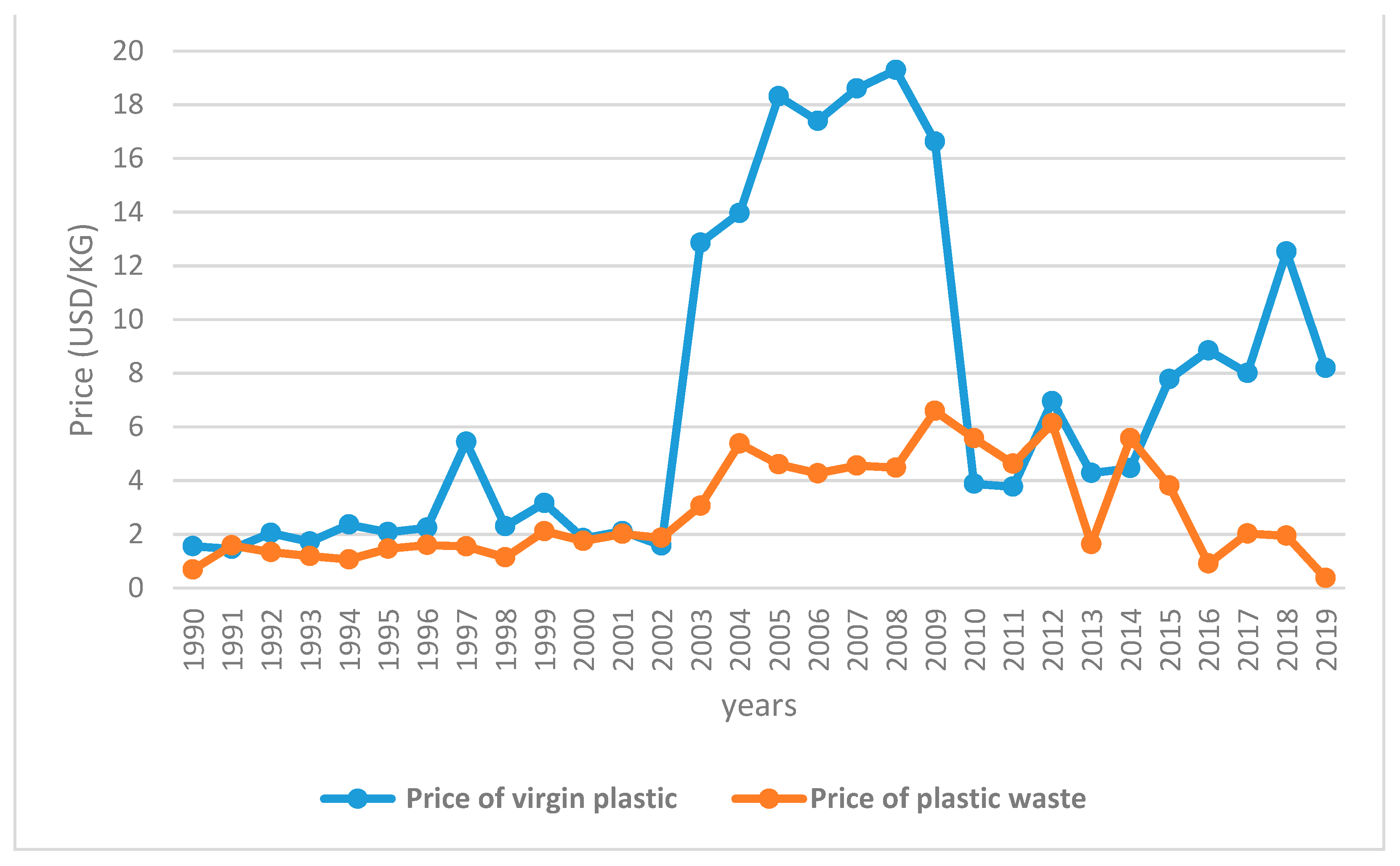 Sustainability 13 03662 g002