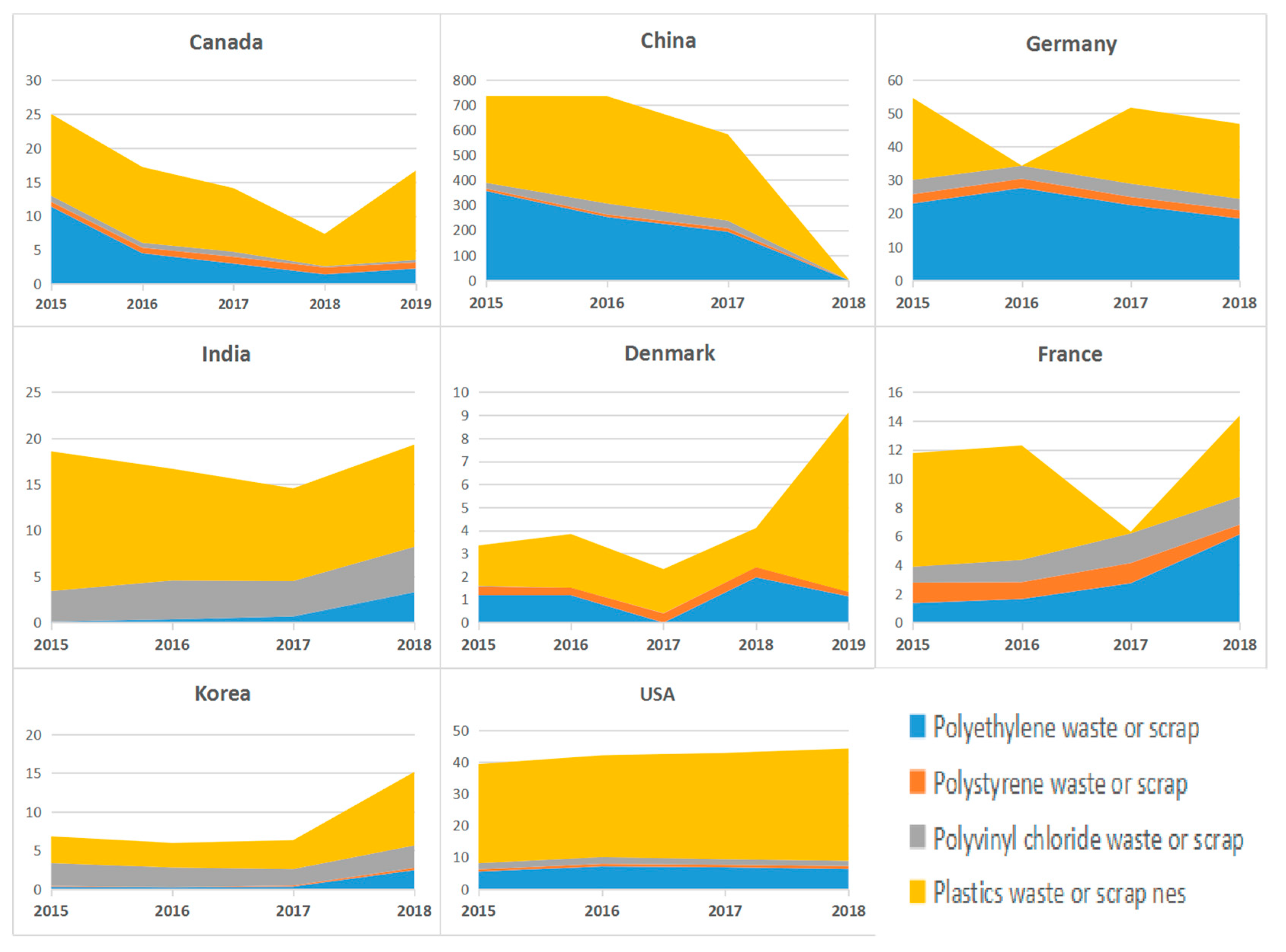Sustainability 13 03662 g005