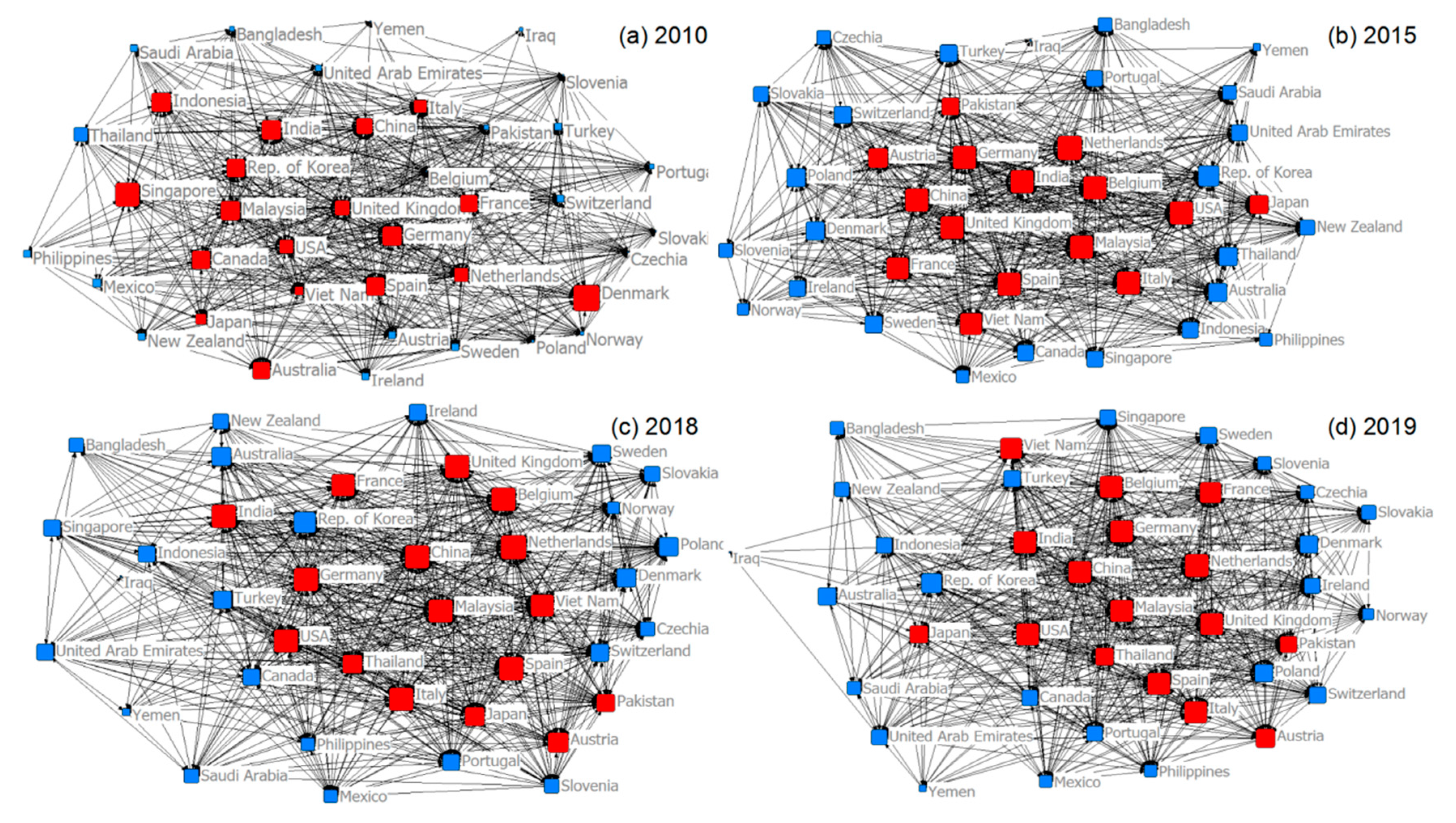 Sustainability 13 03662 g008