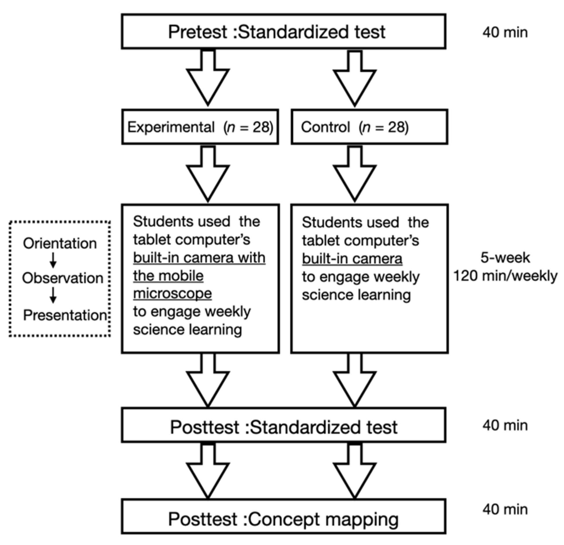 Sustainability 13 03663 g006