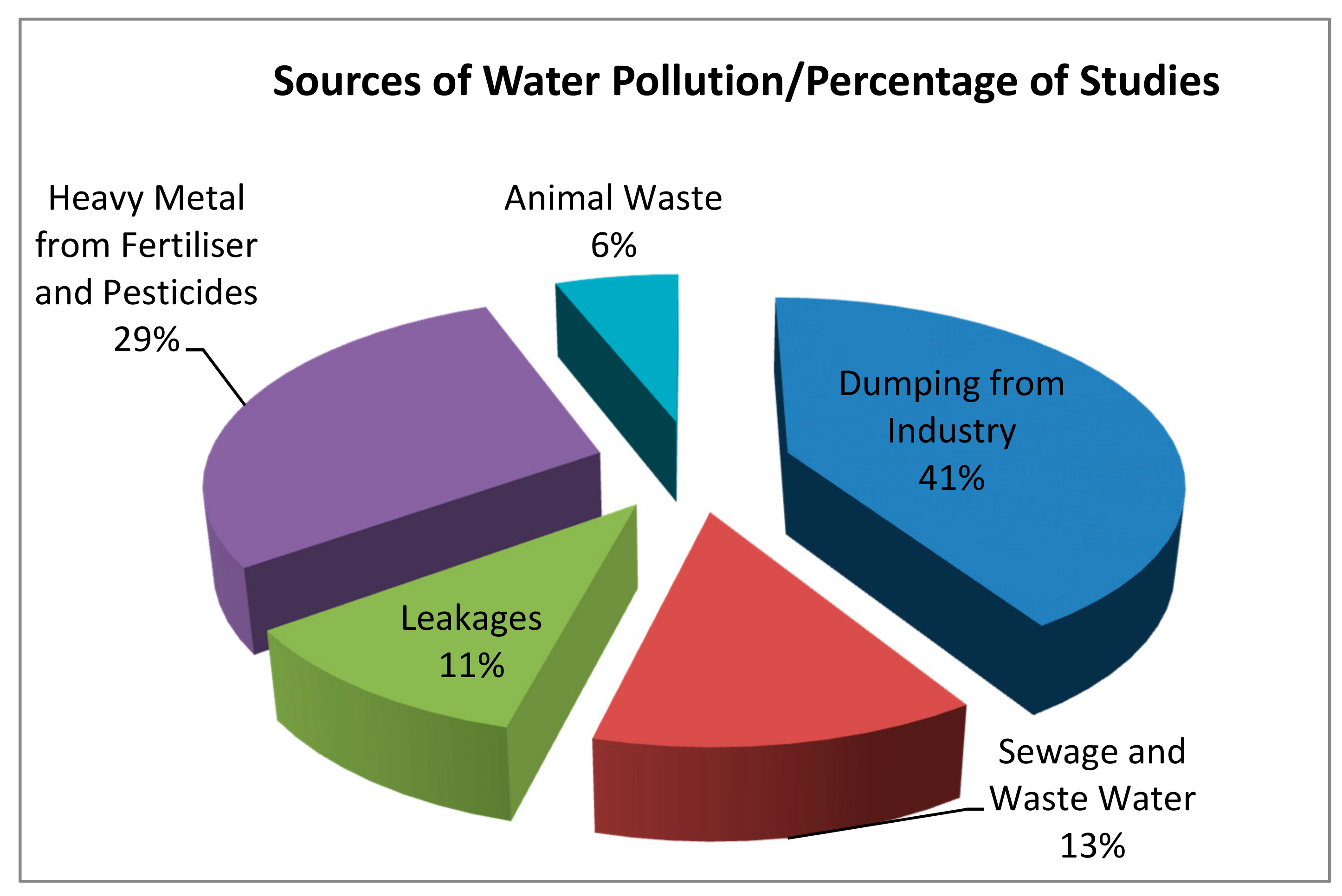 Sustainability Free FullText Progressing towards Environmental