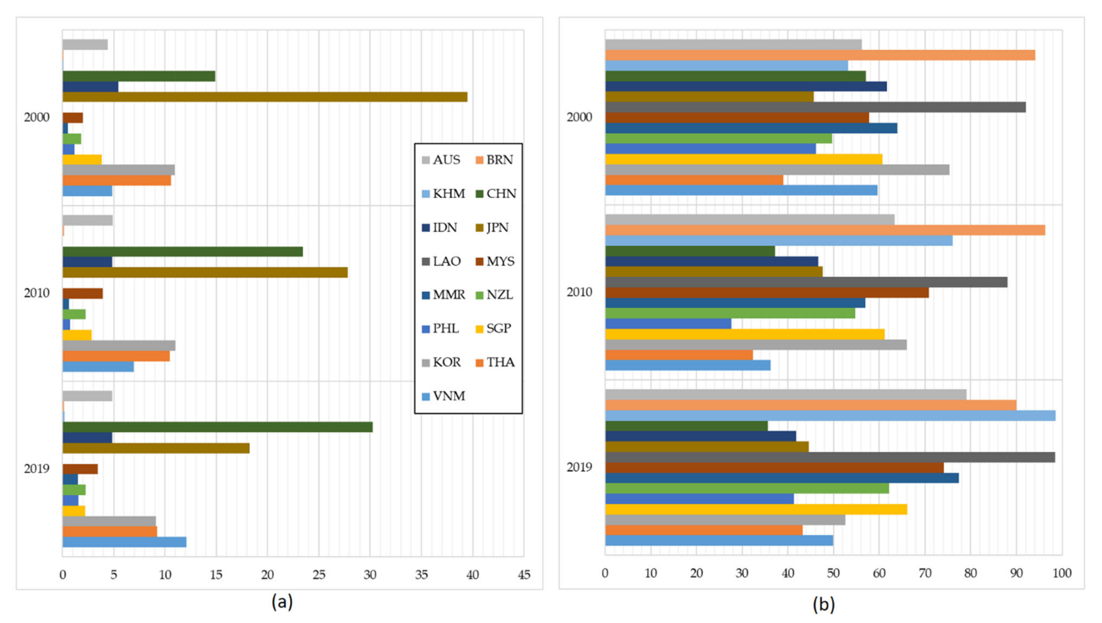 Sustainability 13 03668 g001 Sustainability 13 03668 g001