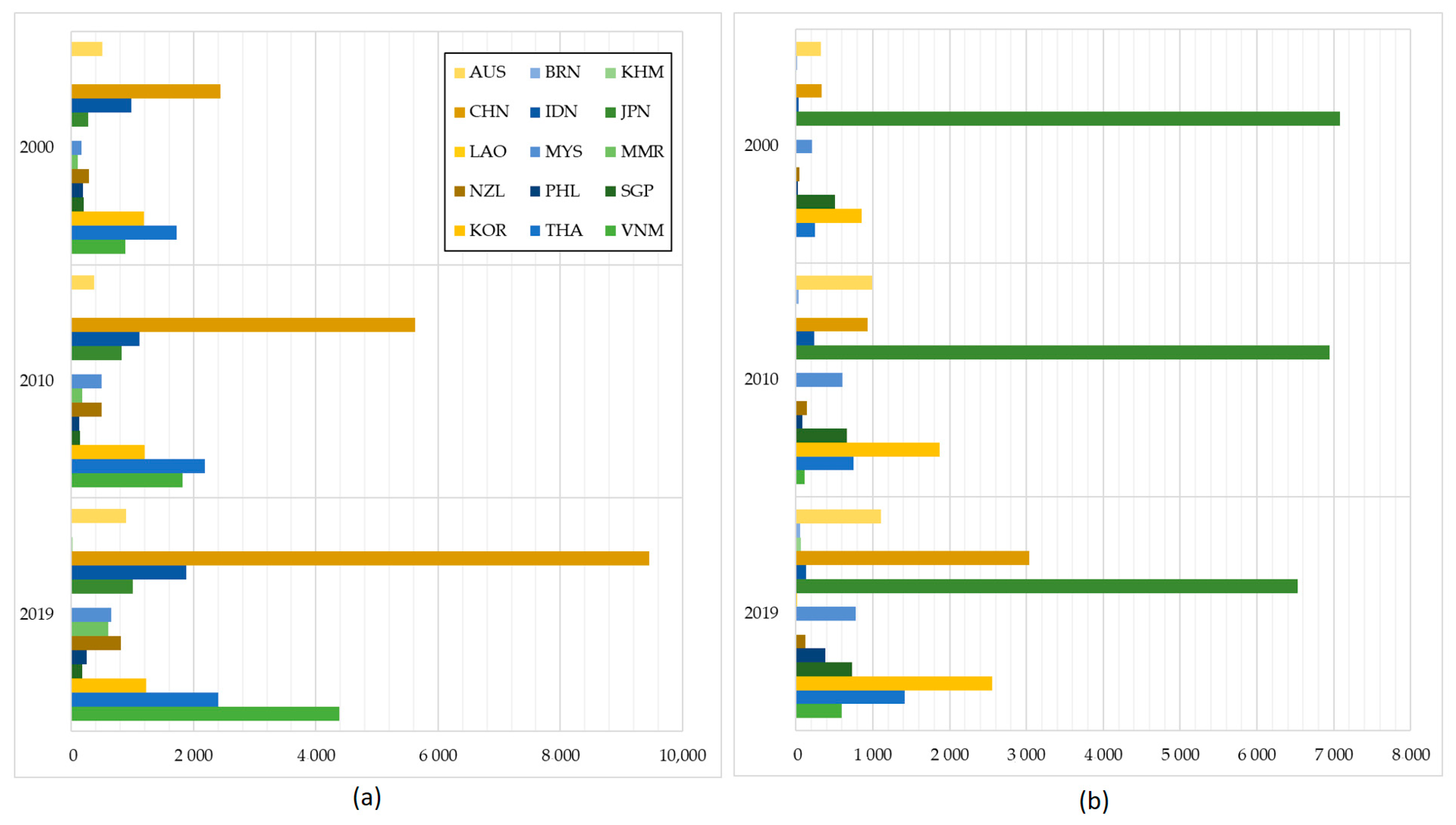Sustainability 13 03668 g002 Sustainability 13 03668 g002
