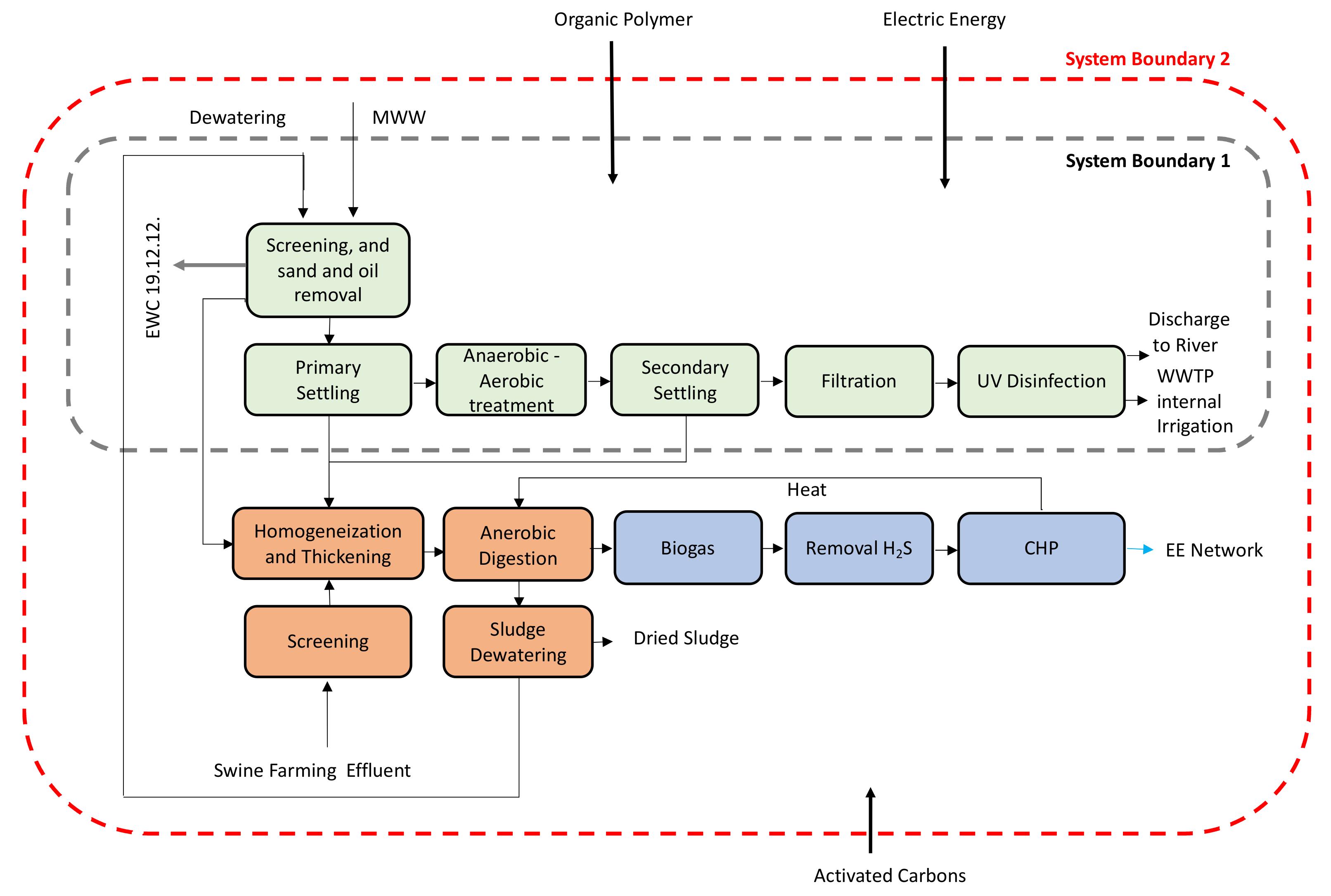 Sustainability 13 03669 g001