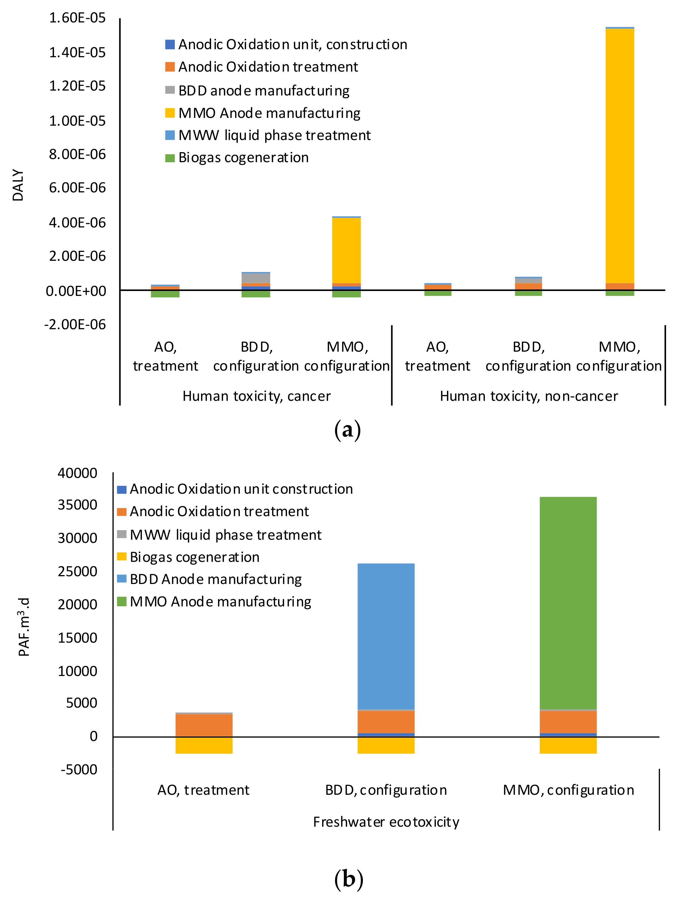 Sustainability 13 03669 g004