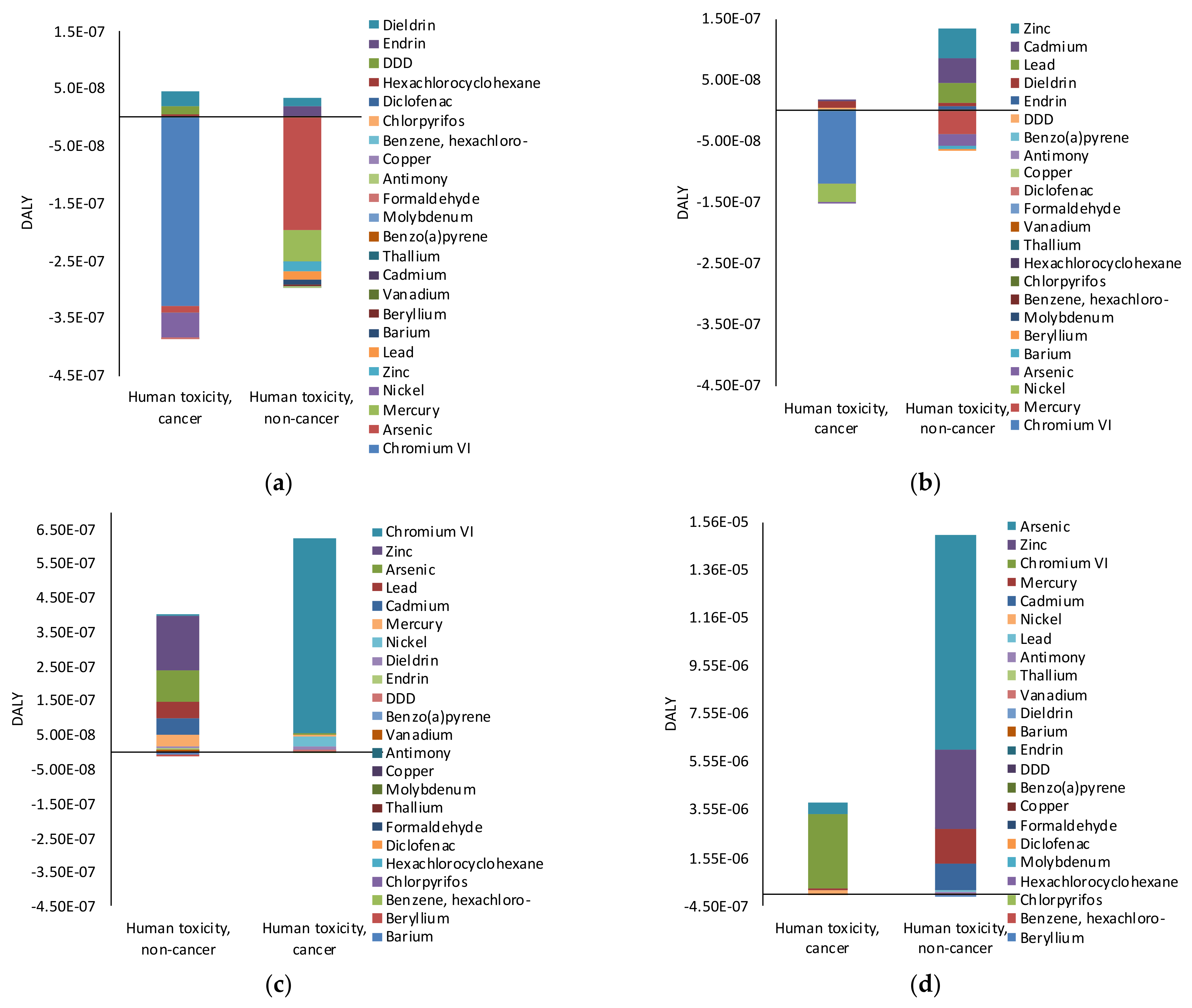 Sustainability 13 03669 g005