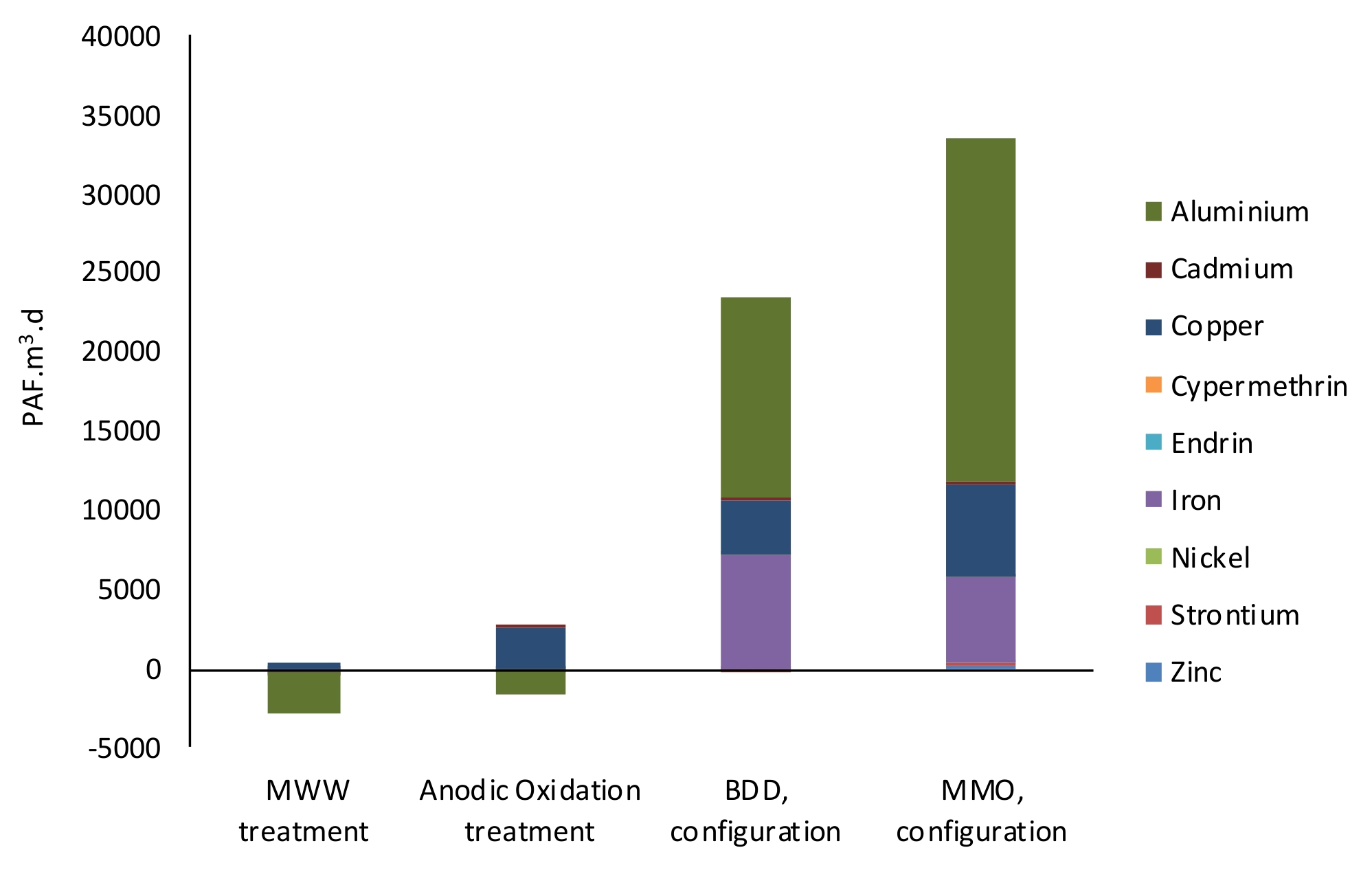 Sustainability 13 03669 g006