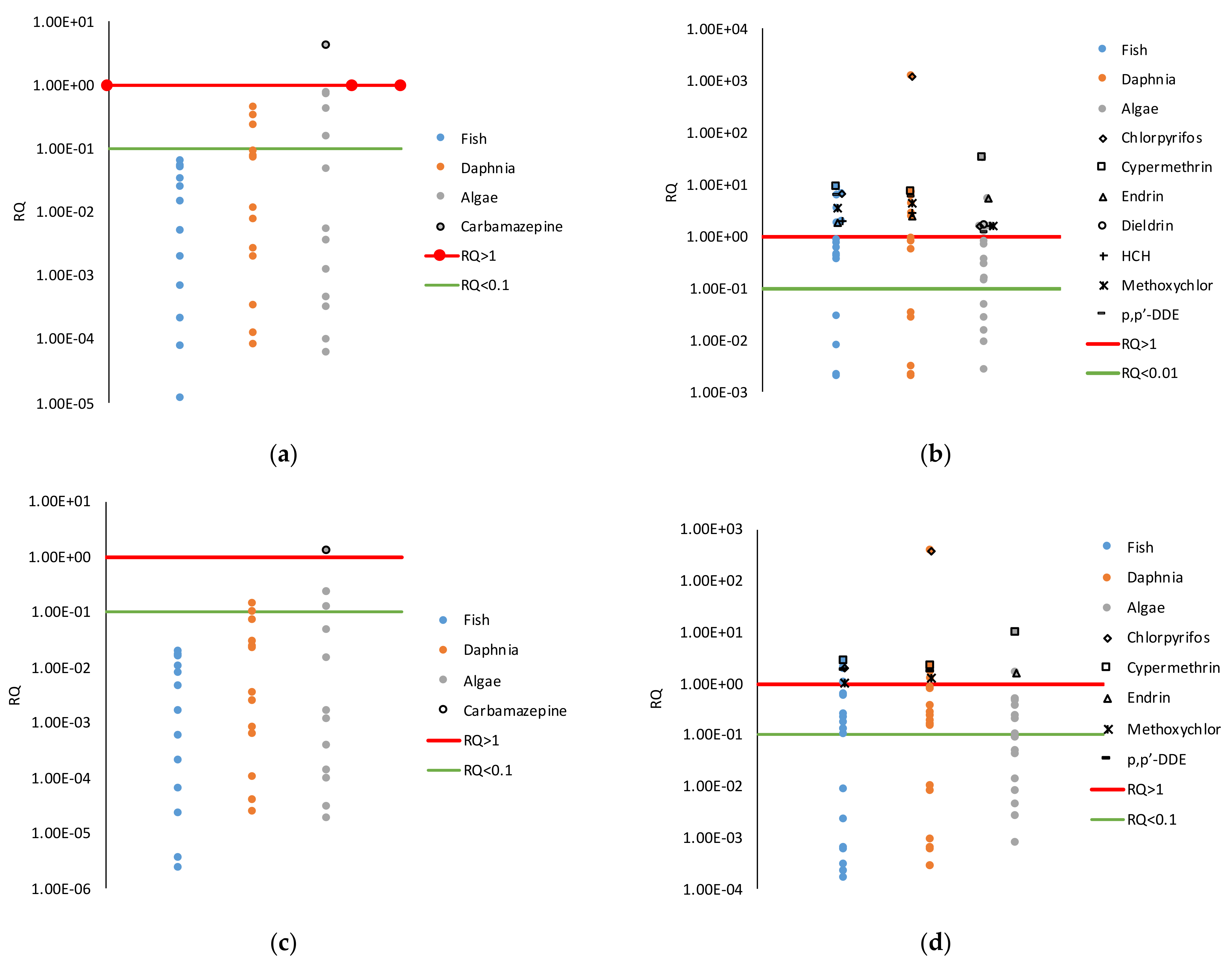 Sustainability 13 03669 g007