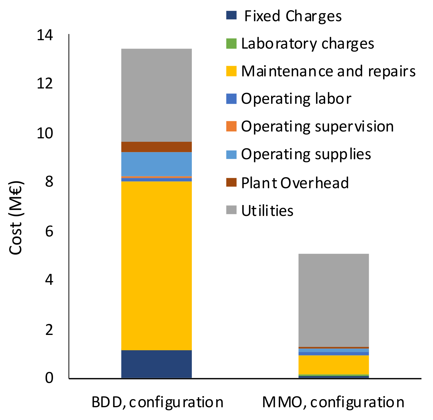 Sustainability 13 03669 g009