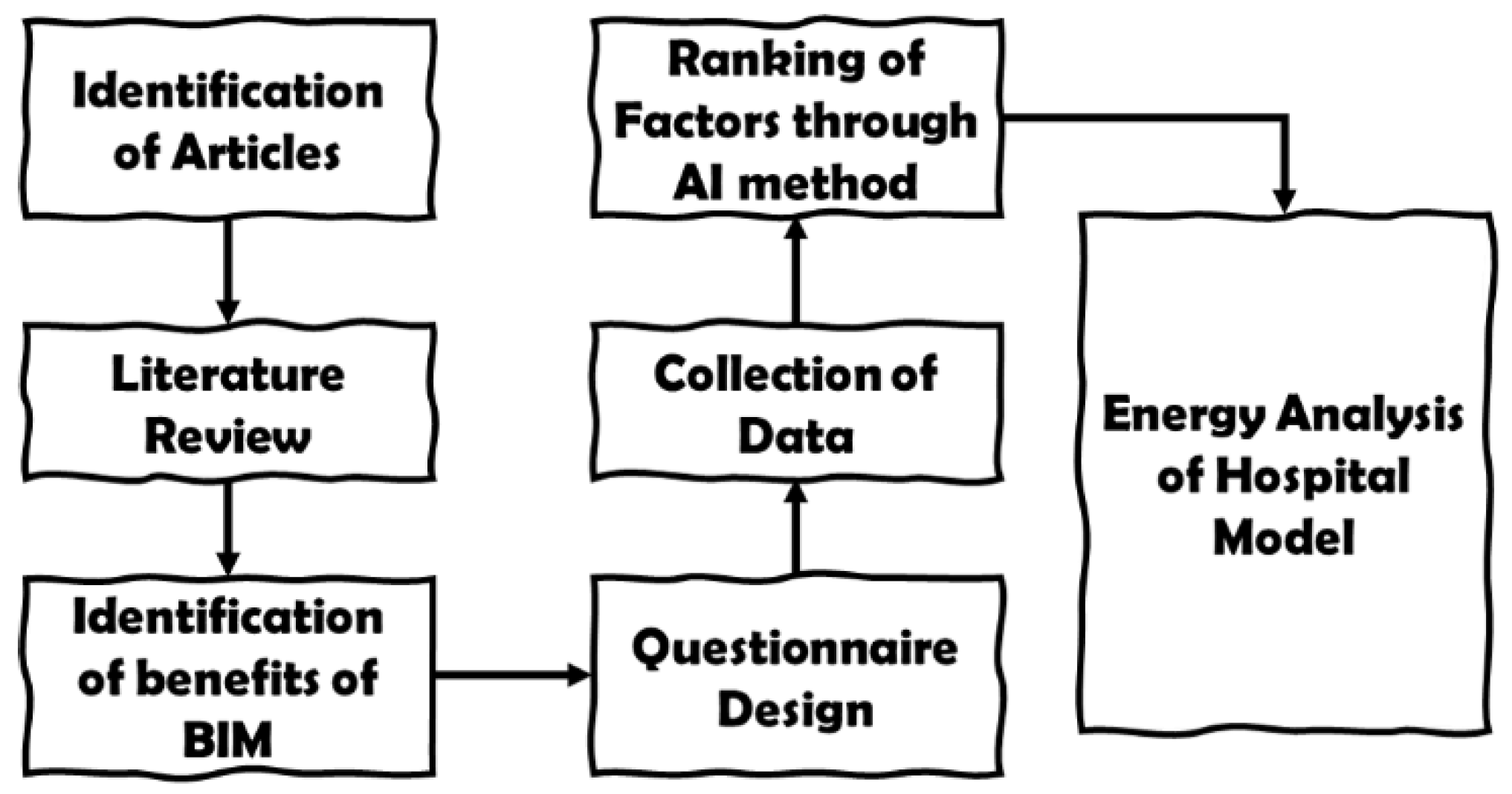 Sustainability 13 03675 g001 Sustainability 13 03675 g001