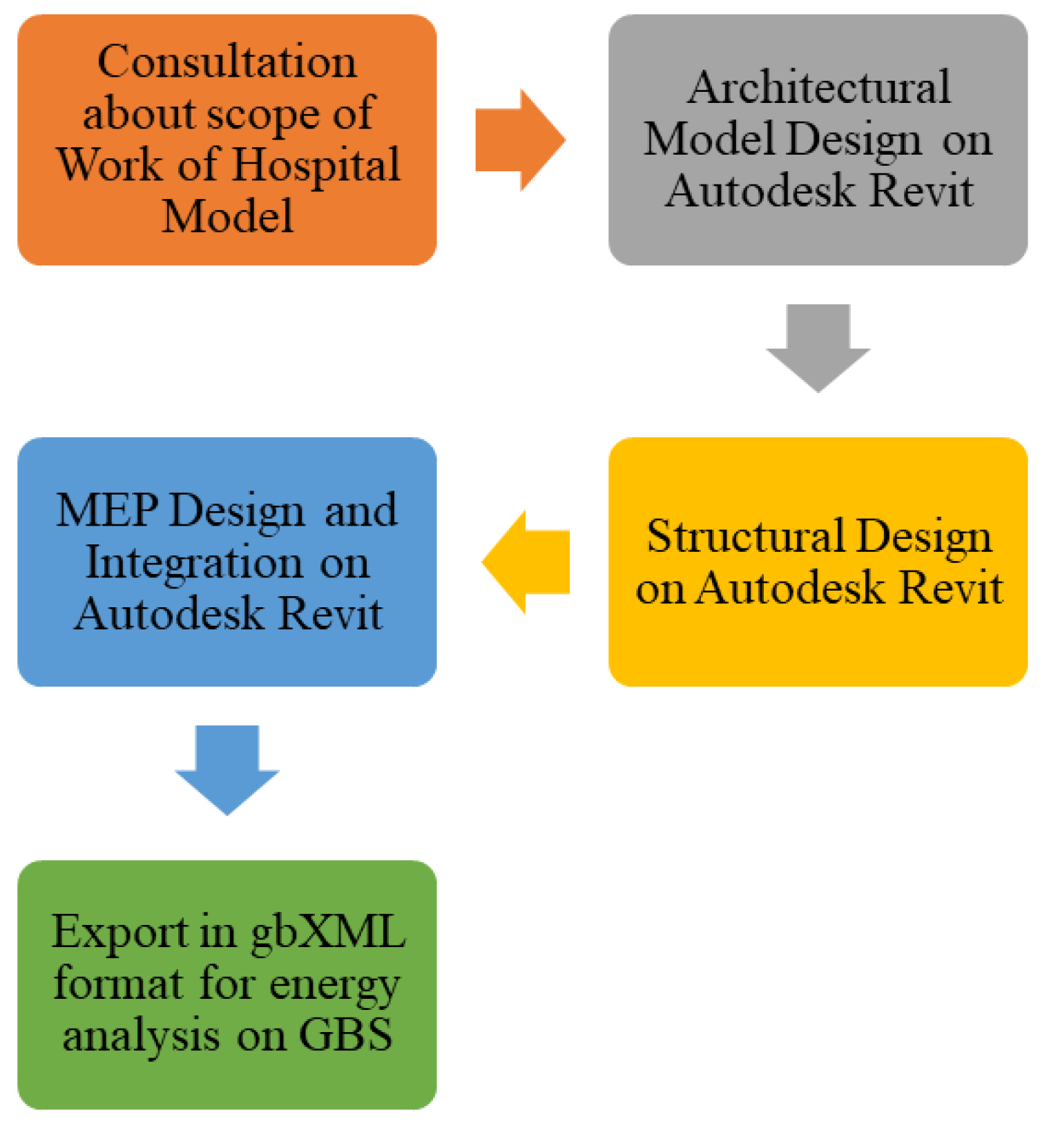 Sustainability 13 03675 g002 Sustainability 13 03675 g002