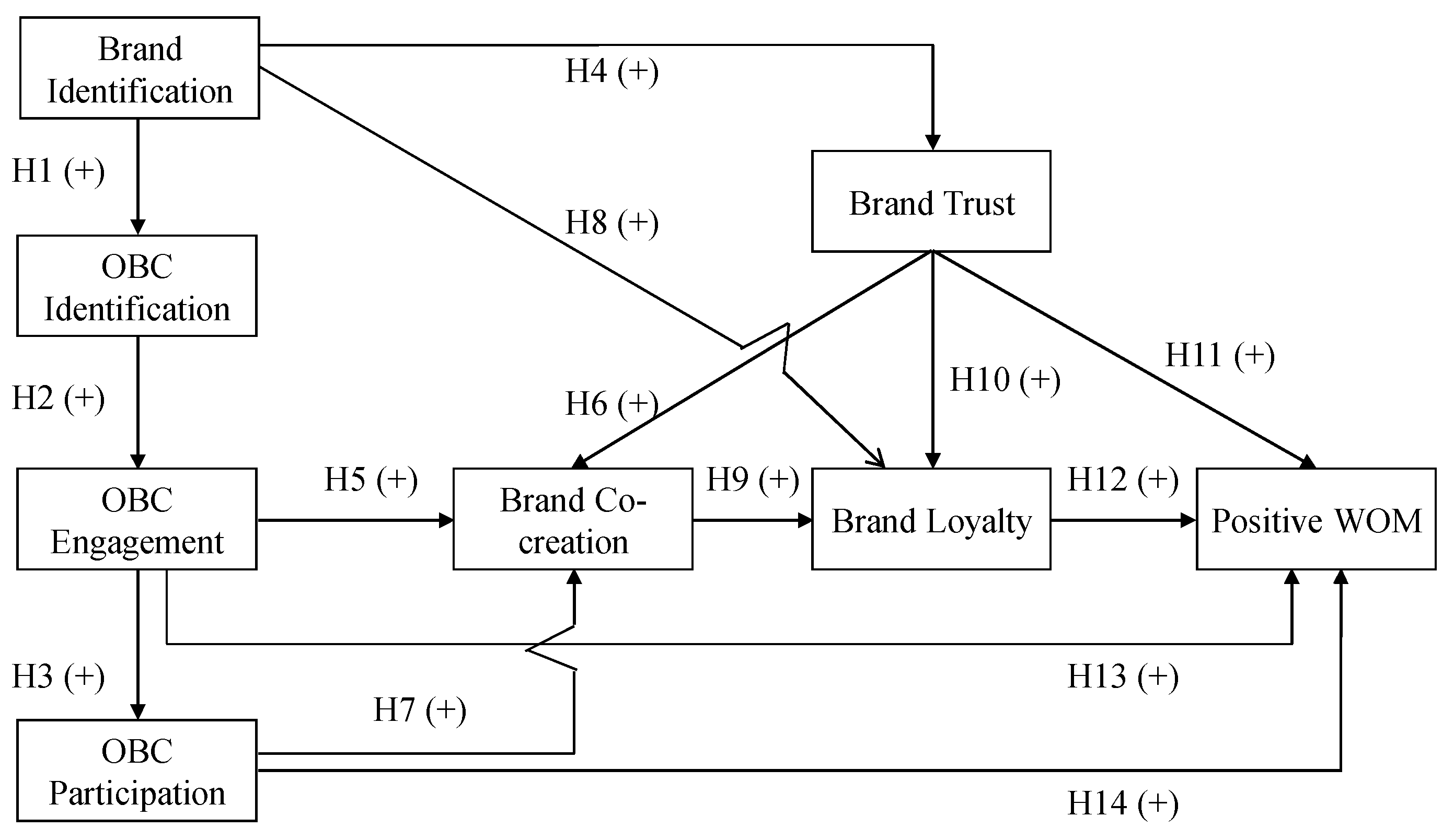 Sustainability 13 03679 g001