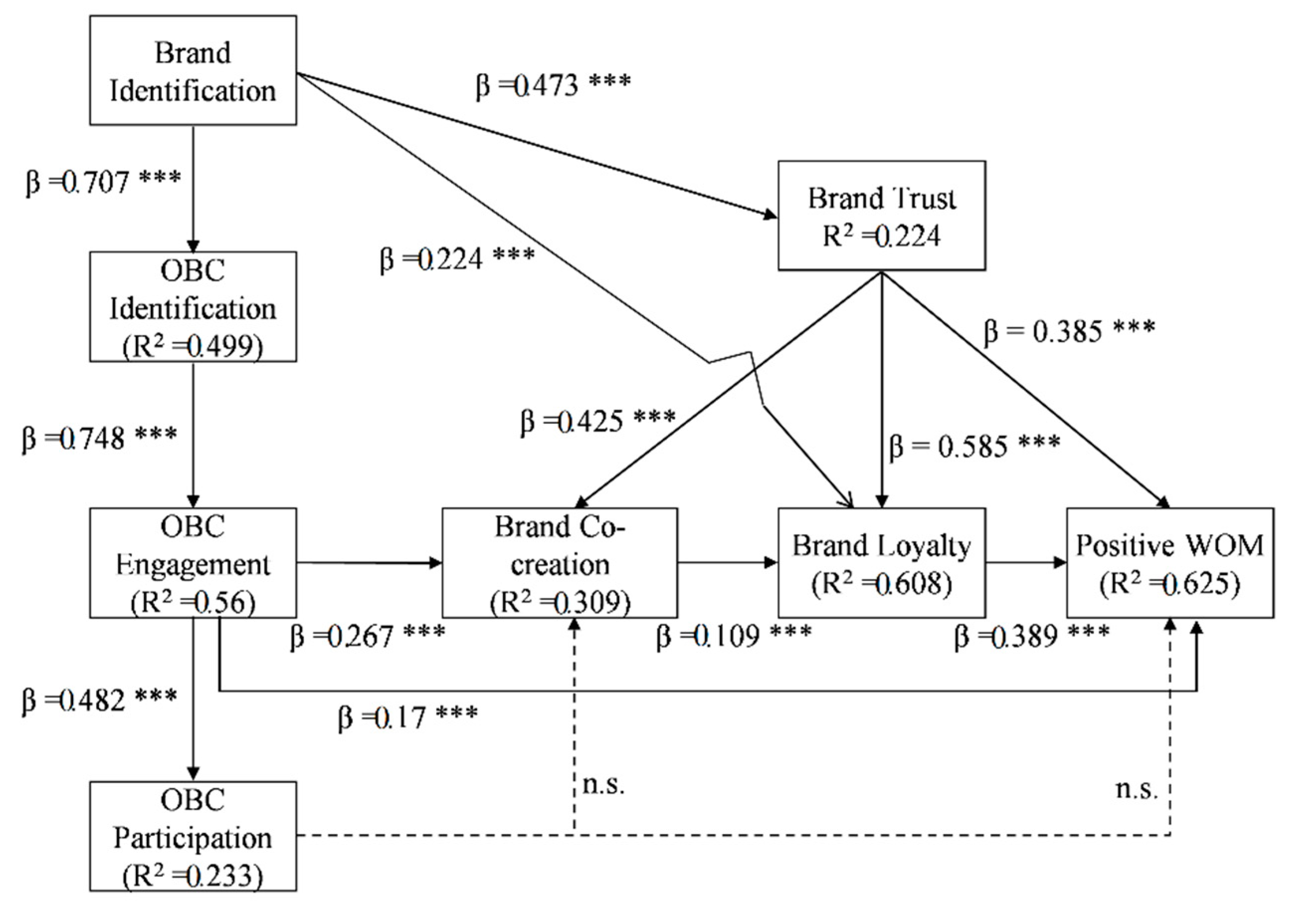 Sustainability 13 03679 g002