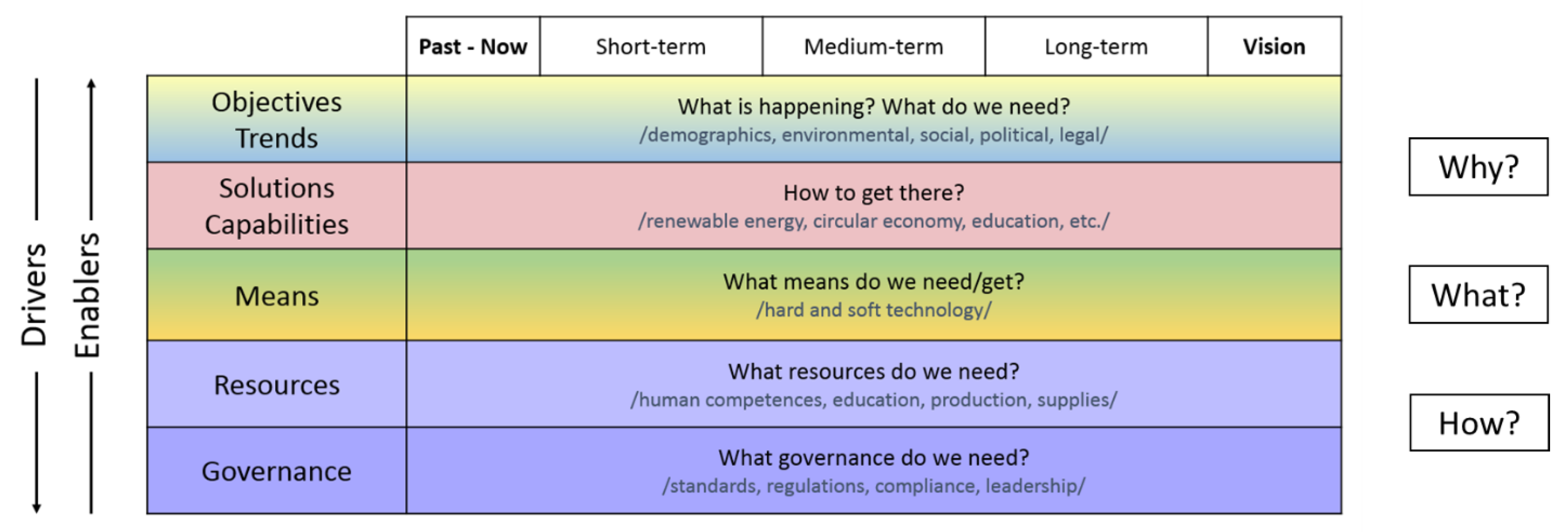 Sustainability 13 03683 g002