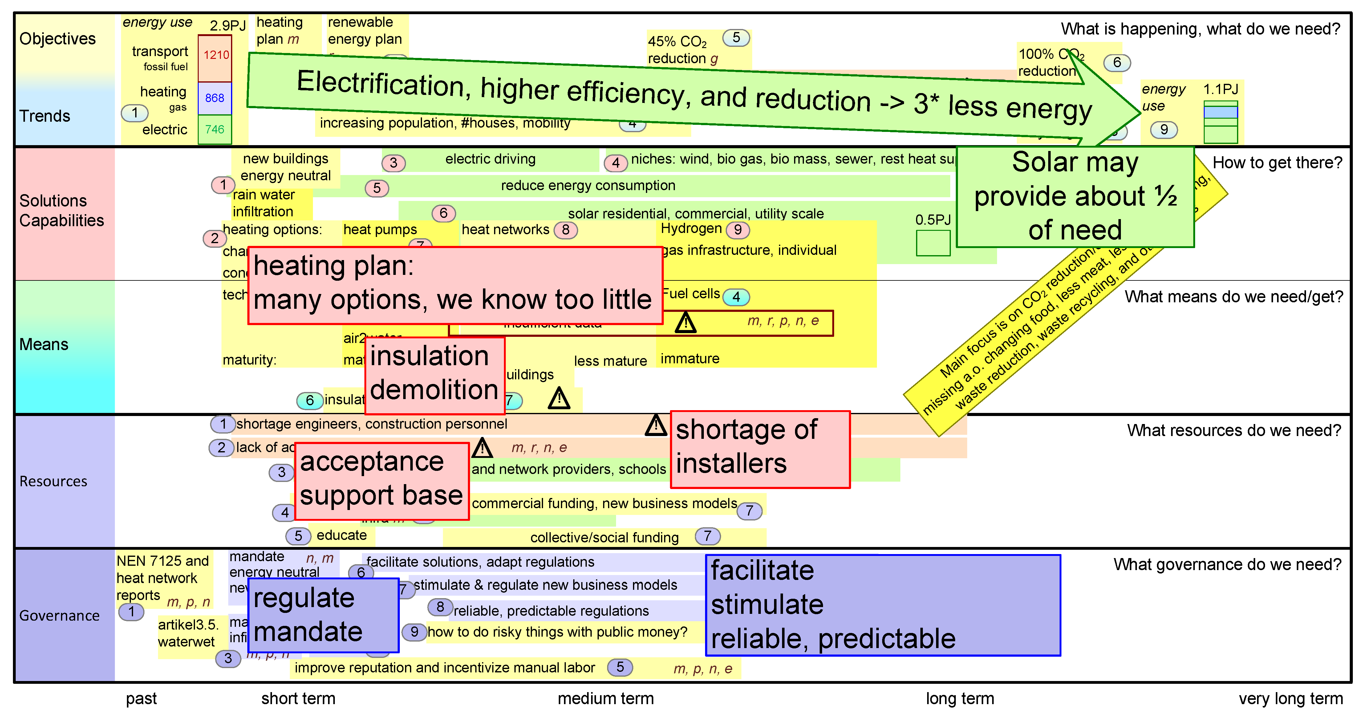Sustainability 13 03683 g004