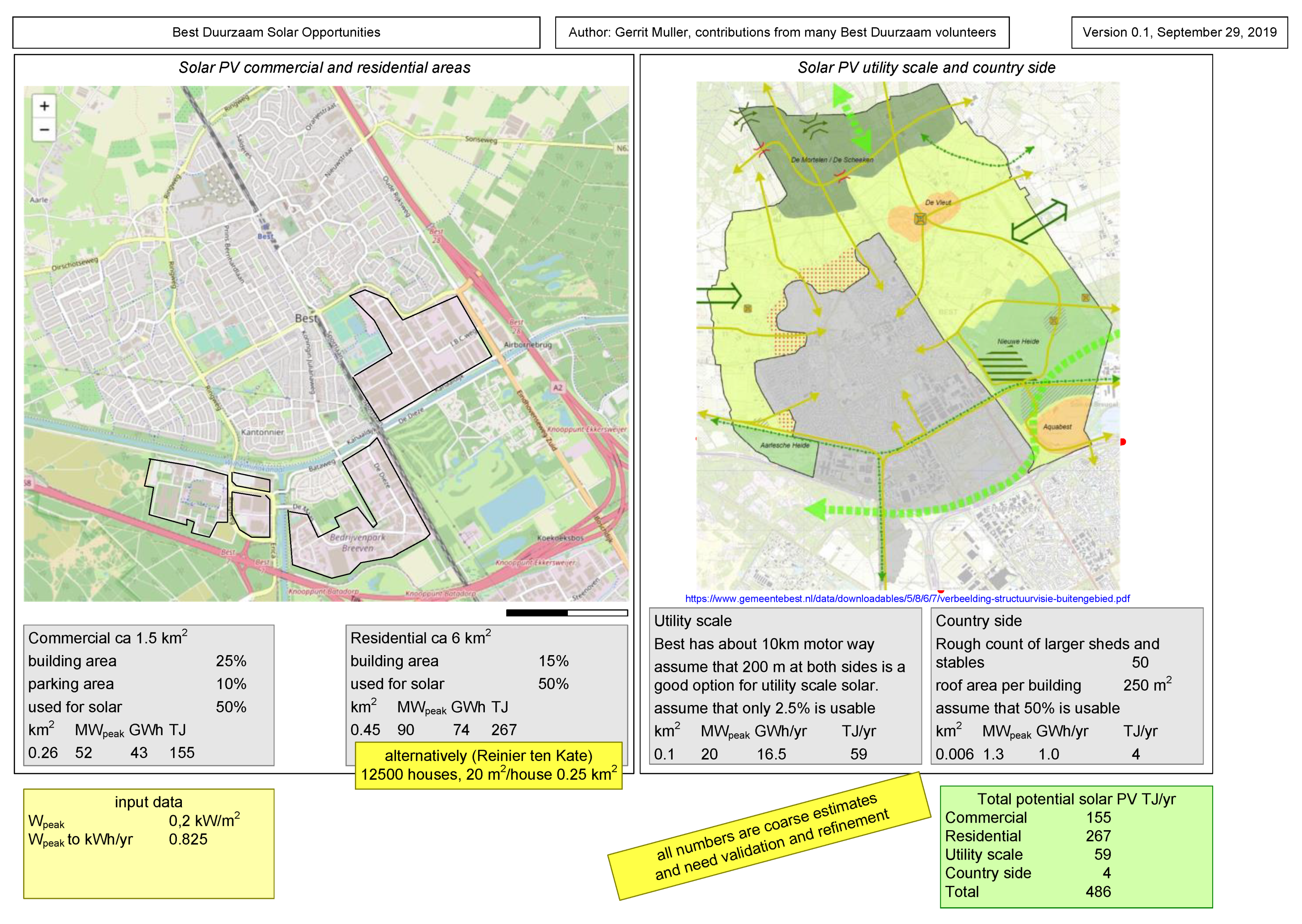 Sustainability 13 03683 g005