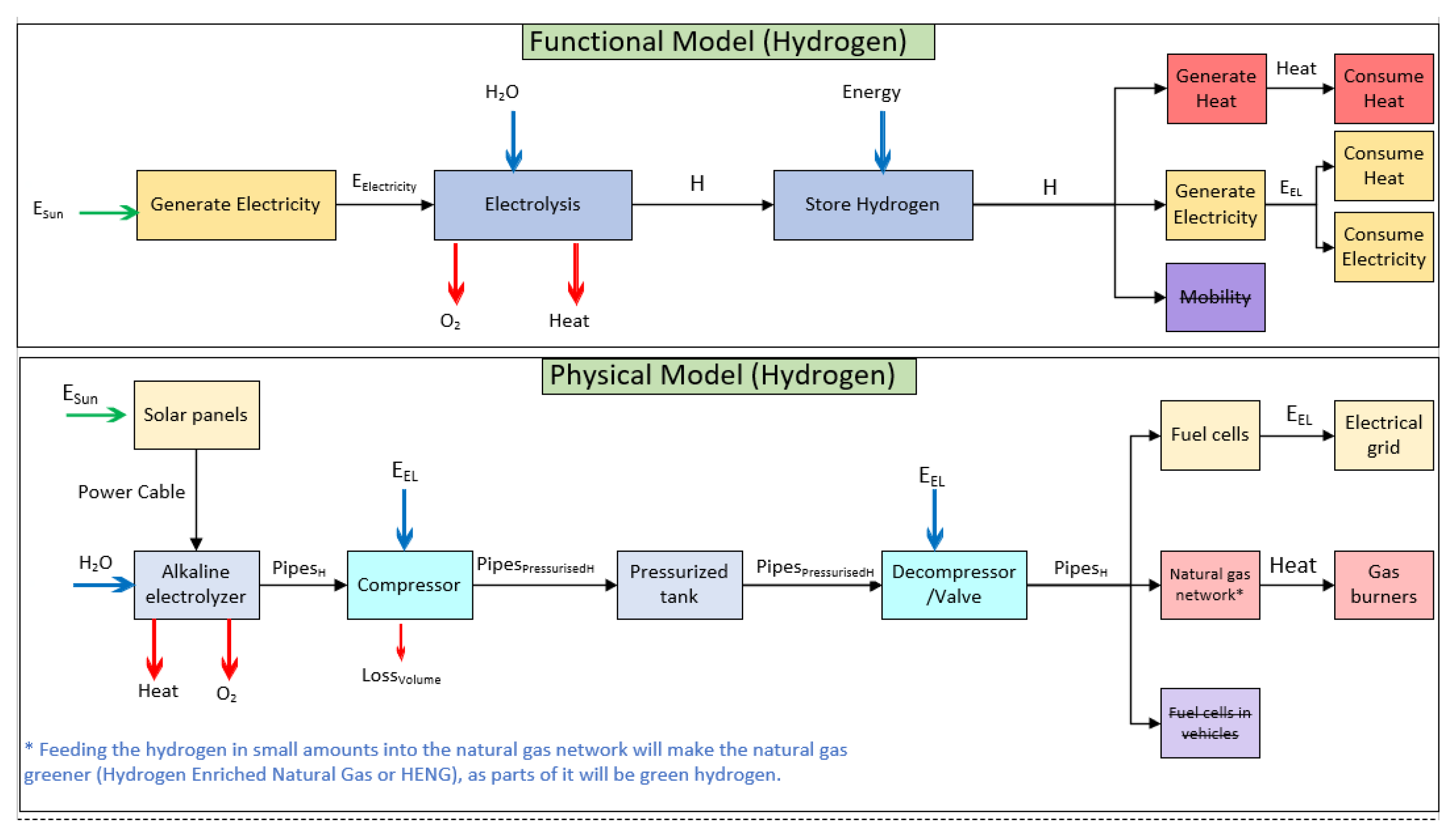 Sustainability 13 03683 g006