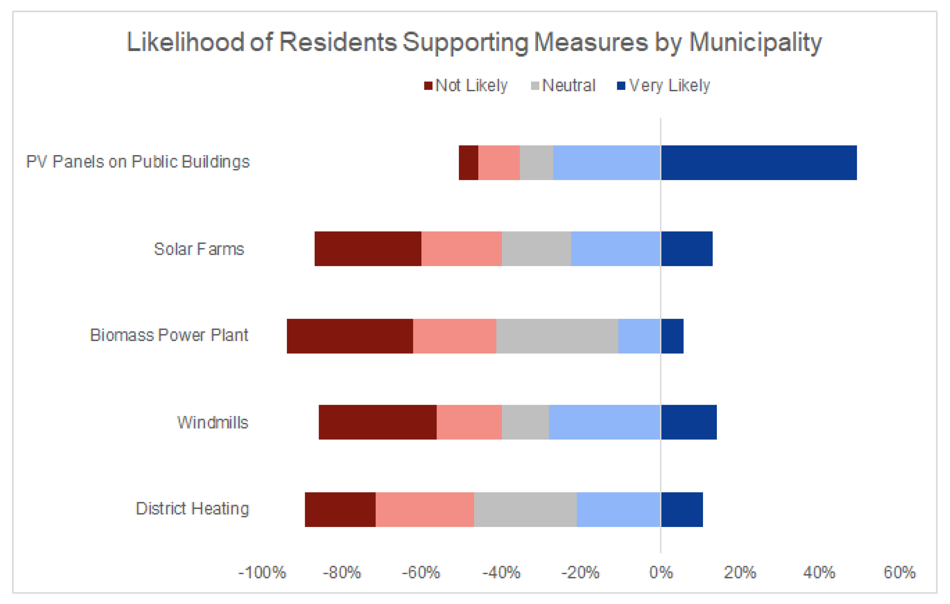 Sustainability 13 03683 g009