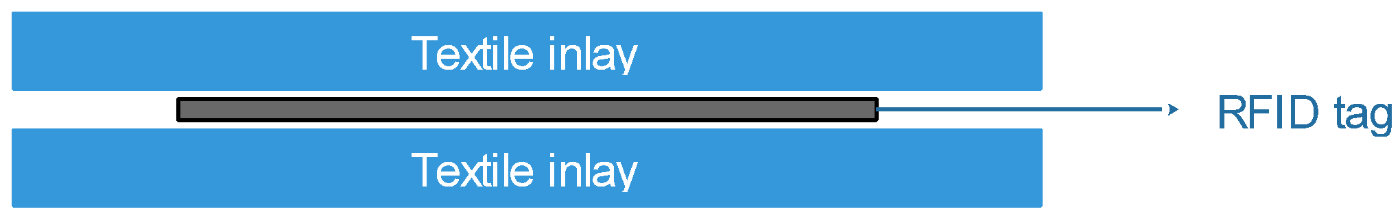 Sustainability 13 03684 g001 550