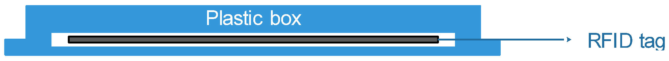 Sustainability 13 03684 g003 550