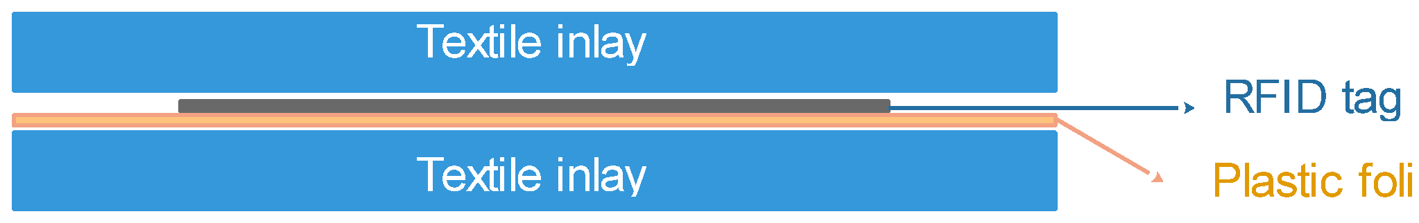 Sustainability 13 03684 g006 550