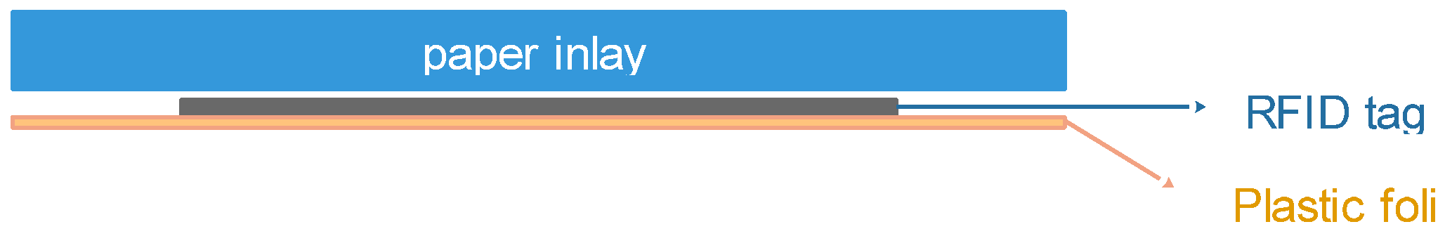 Sustainability 13 03684 g008 550