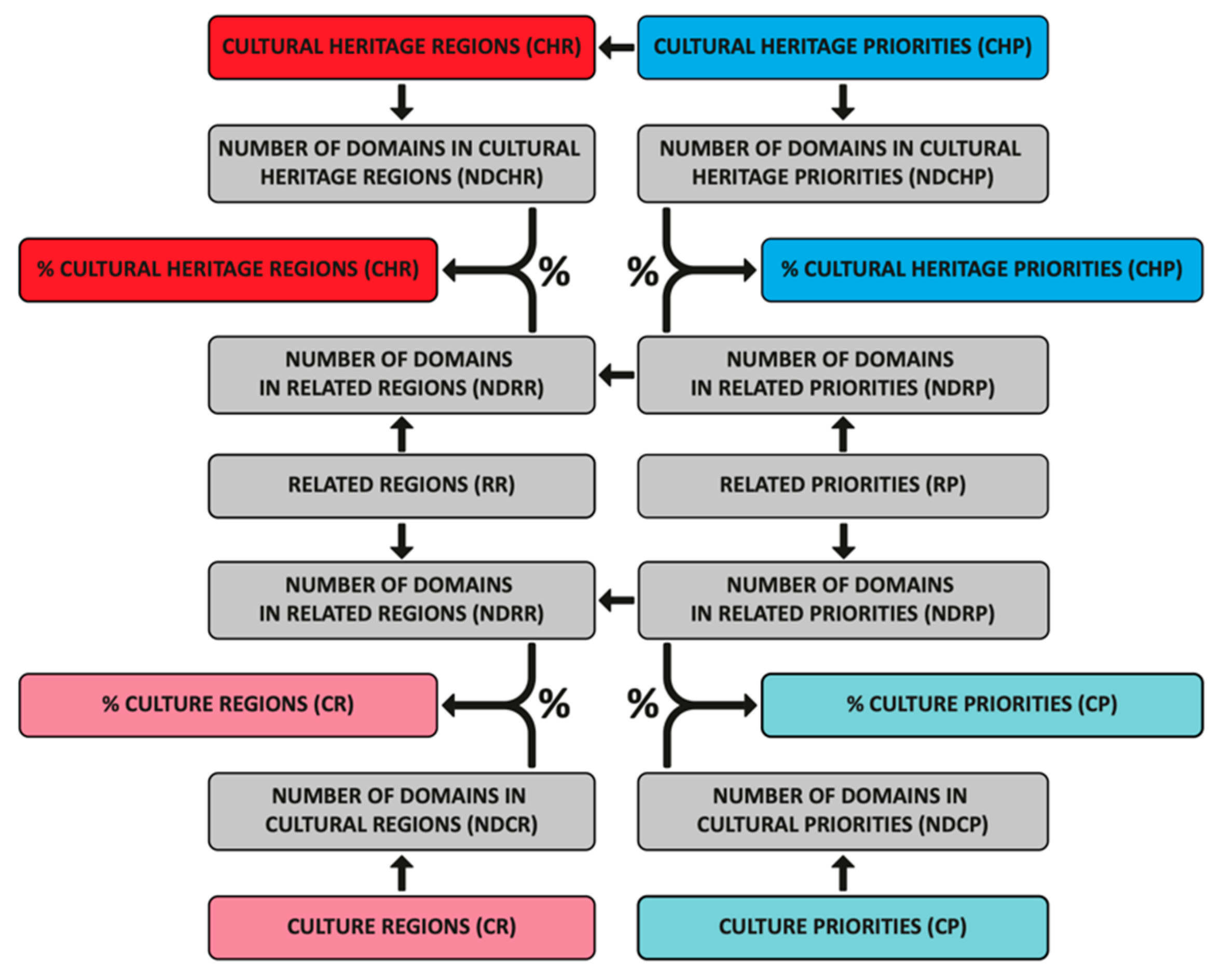 Sustainability 13 03685 g002