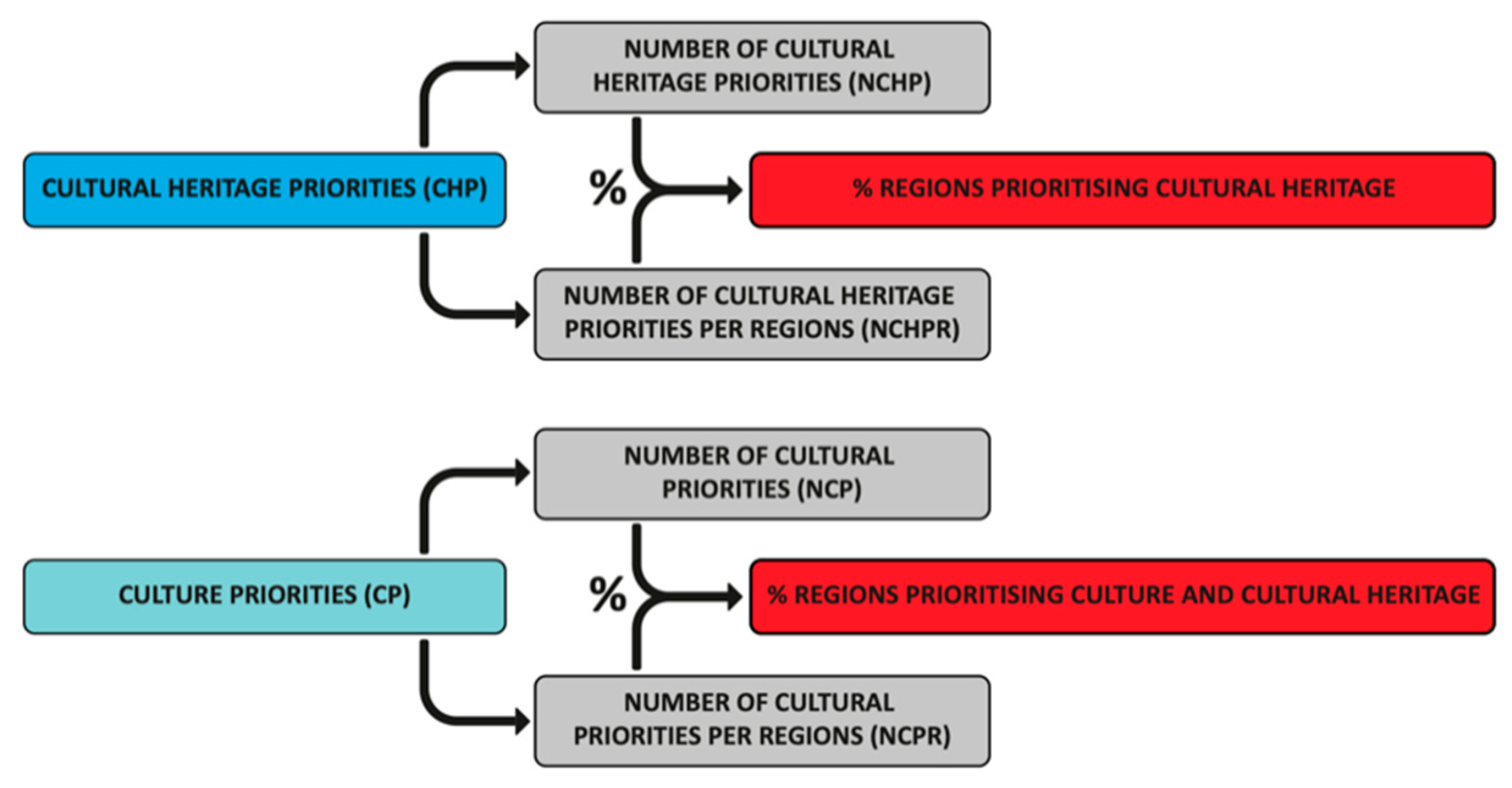 Sustainability Free Full Text Smart Specialisation Strategies For Elevating Integration Of Cultural Heritage Into Circular Economy Html
