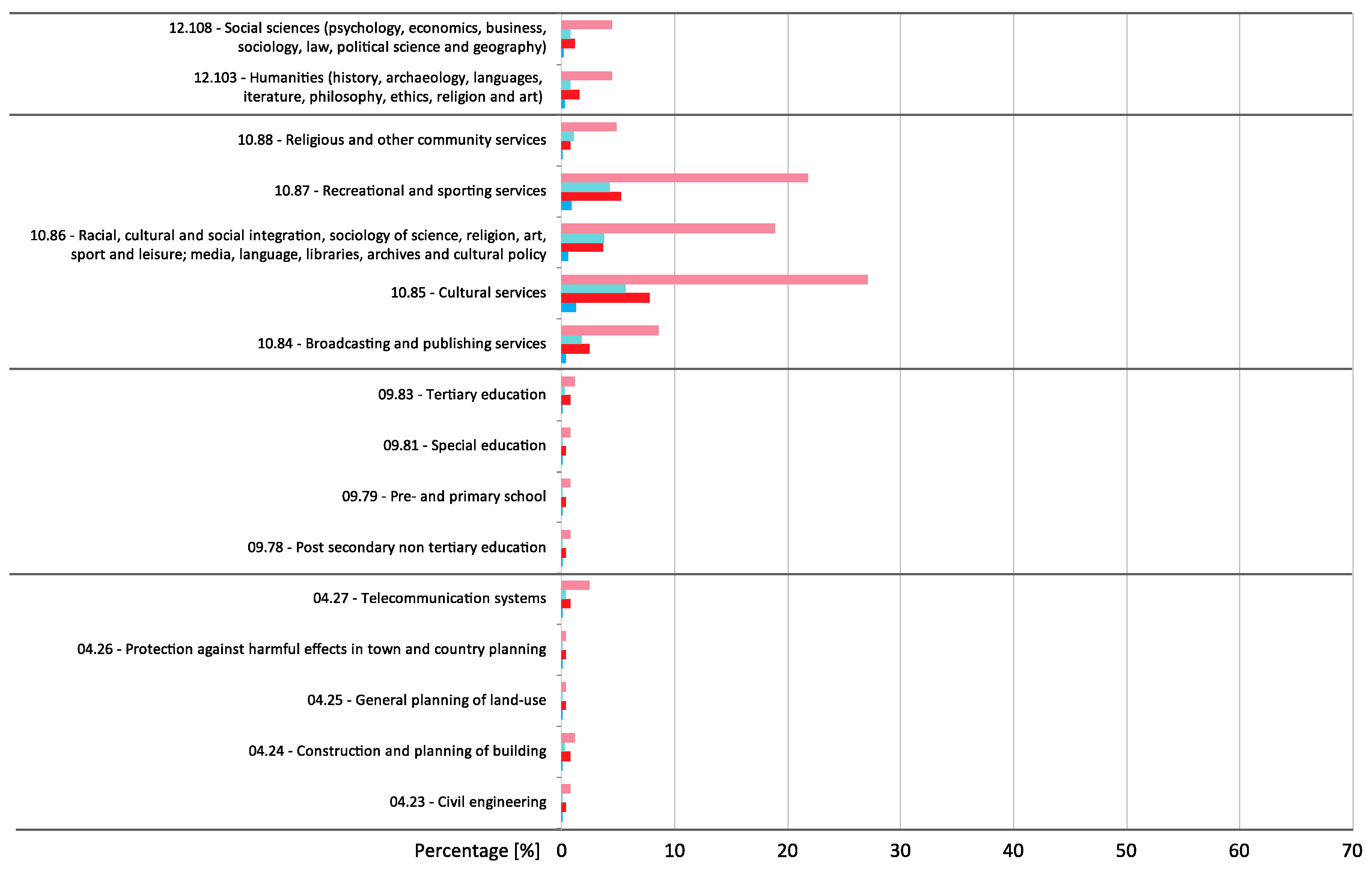 Sustainability 13 03685 g011