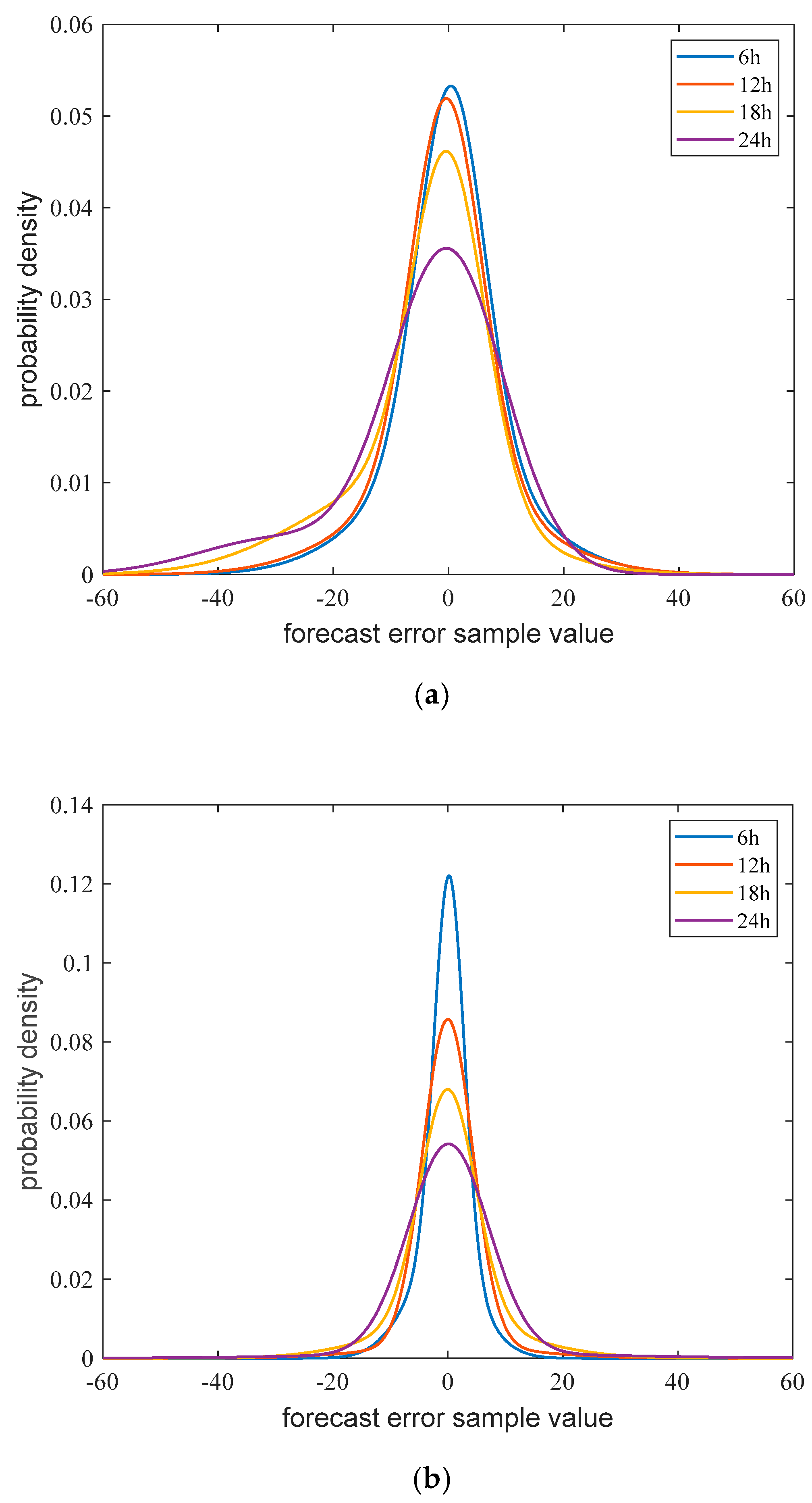 Sustainability 13 03689 g005