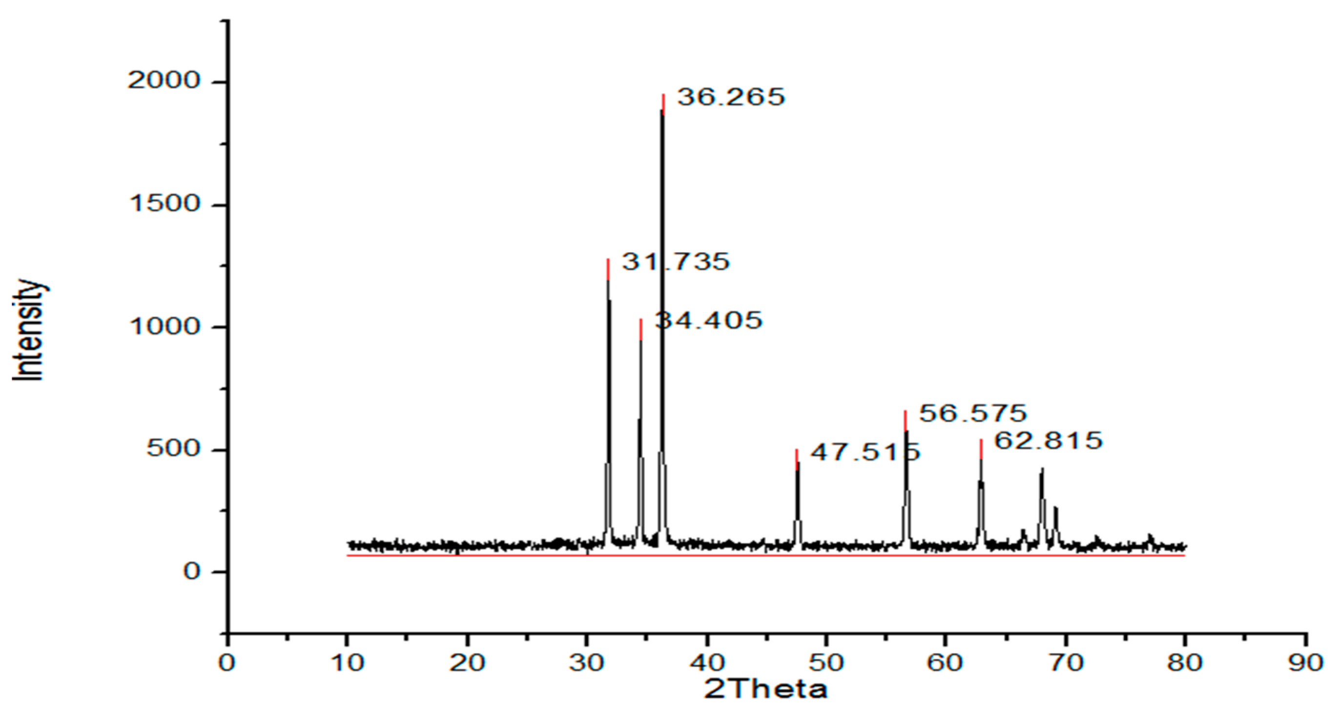 Sustainability 13 03694 g002 Sustainability 13 03694 g002