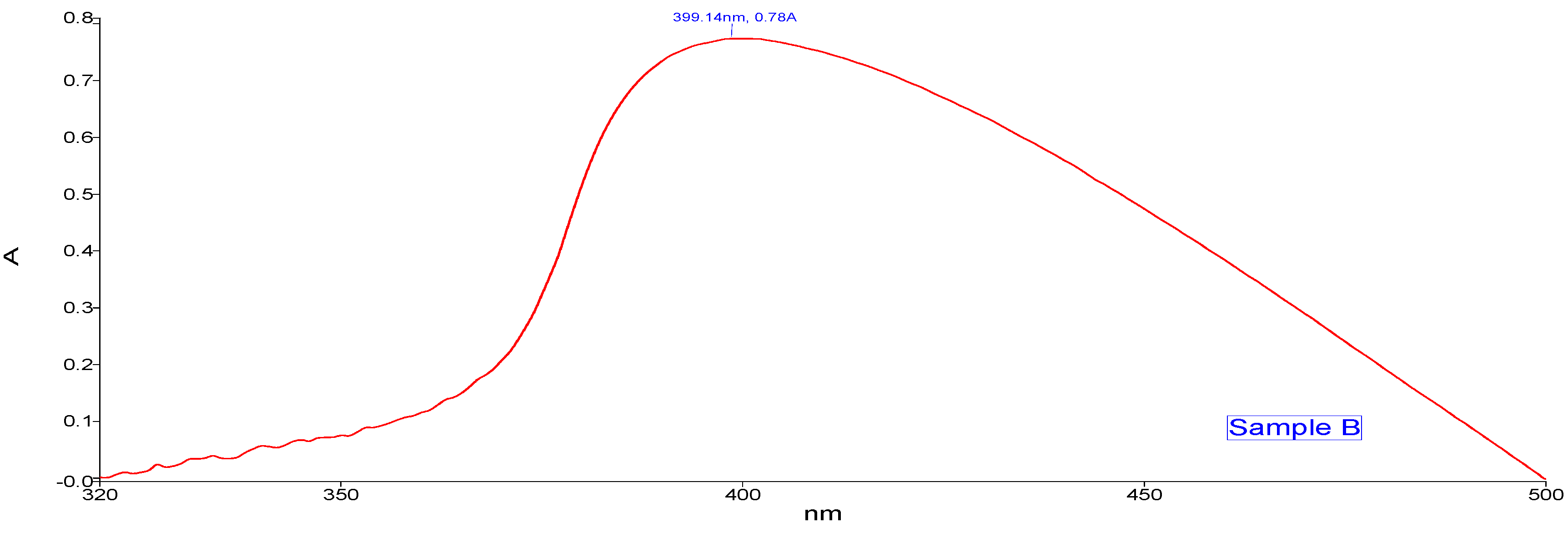 Sustainability 13 03694 g004 Sustainability 13 03694 g004