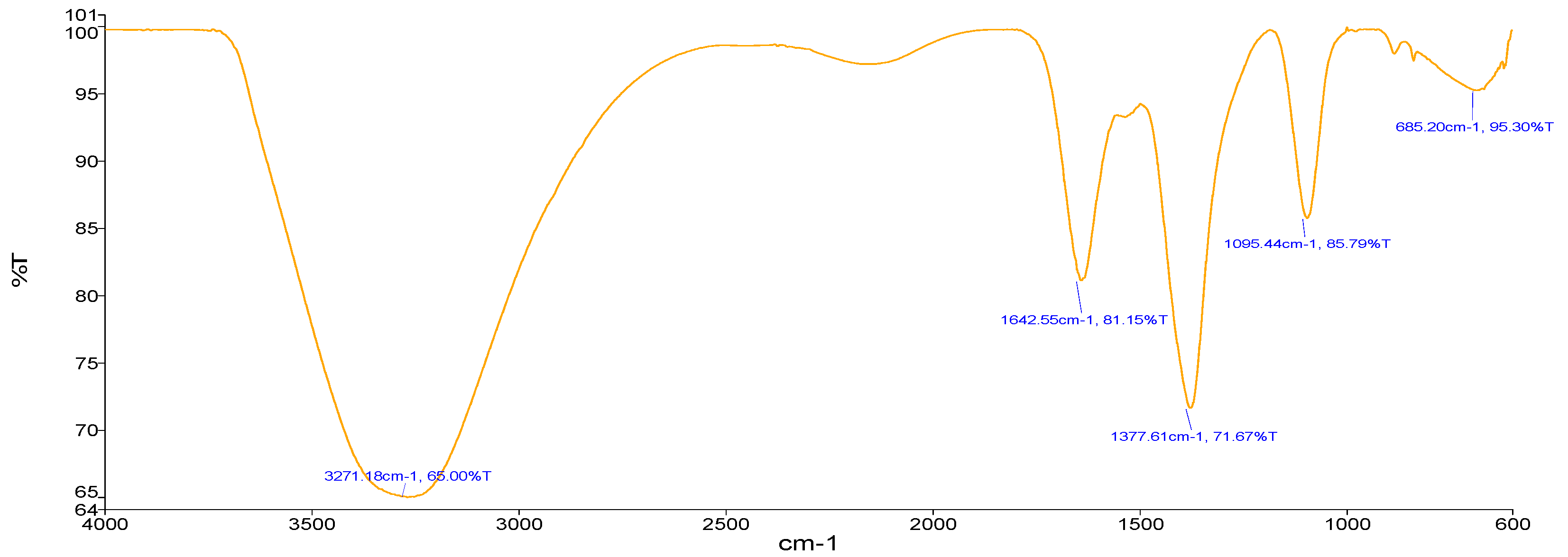Sustainability 13 03694 g005 Sustainability 13 03694 g005