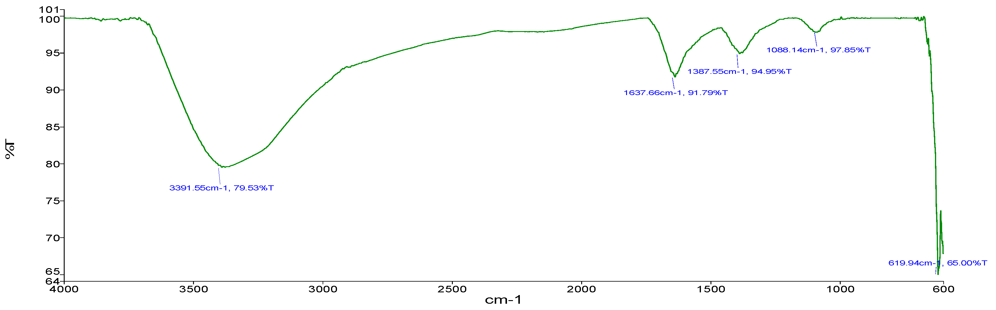 Sustainability 13 03694 g006 Sustainability 13 03694 g006