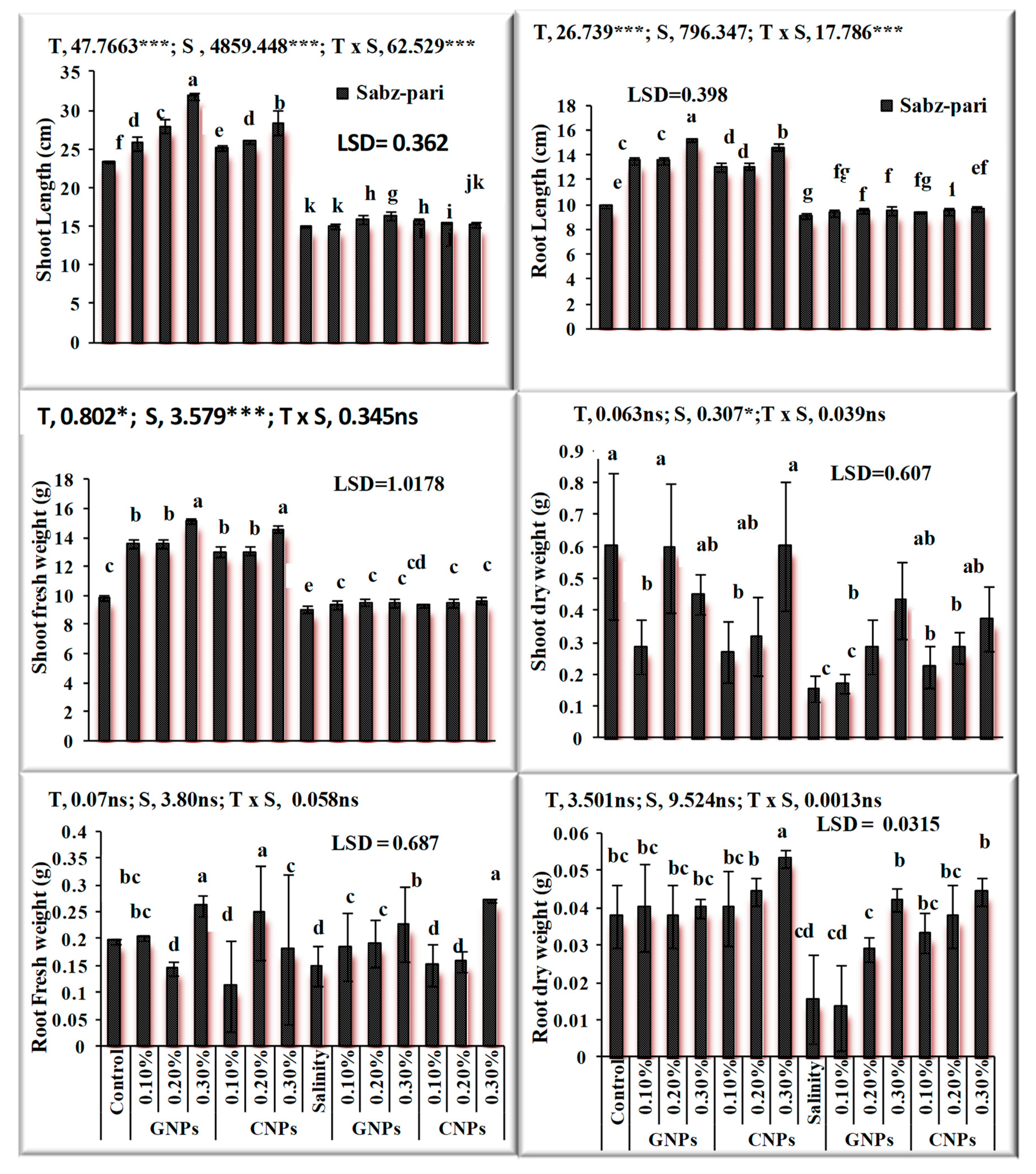 Sustainability 13 03694 g007 Sustainability 13 03694 g007