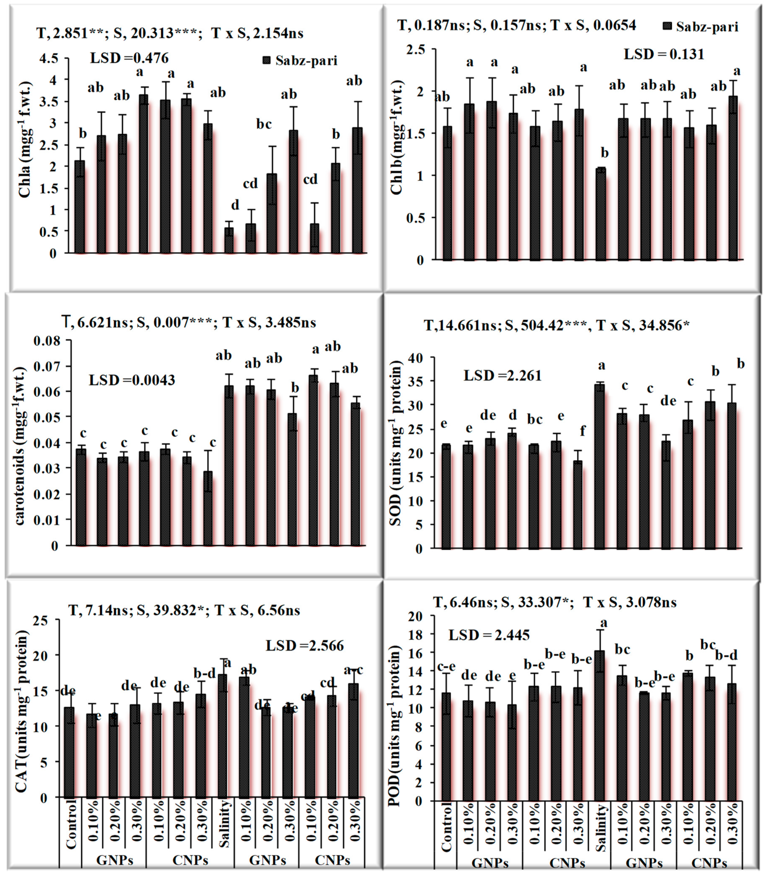 Sustainability 13 03694 g008 Sustainability 13 03694 g008