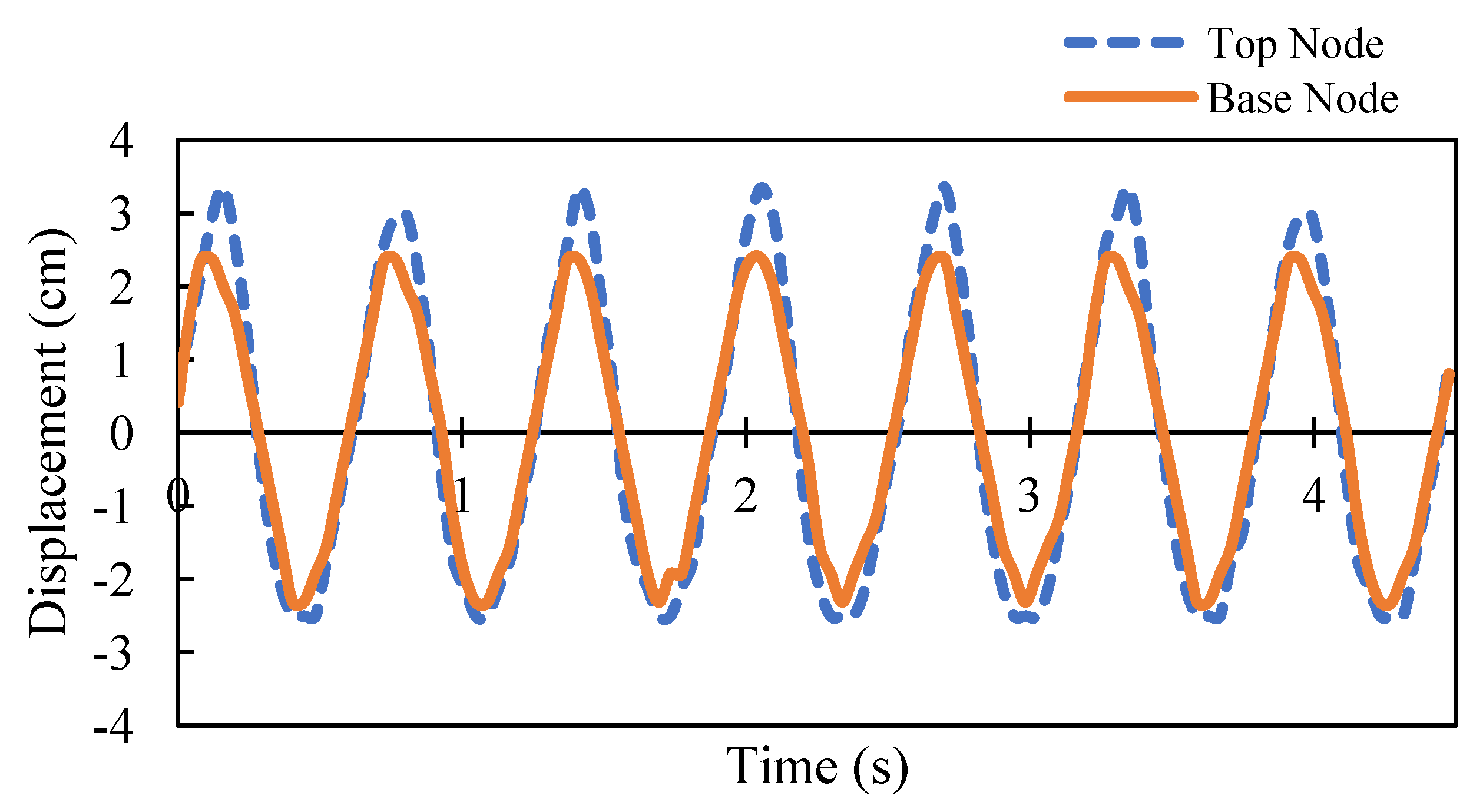 Sustainability 13 03695 g007 Sustainability 13 03695 g007
