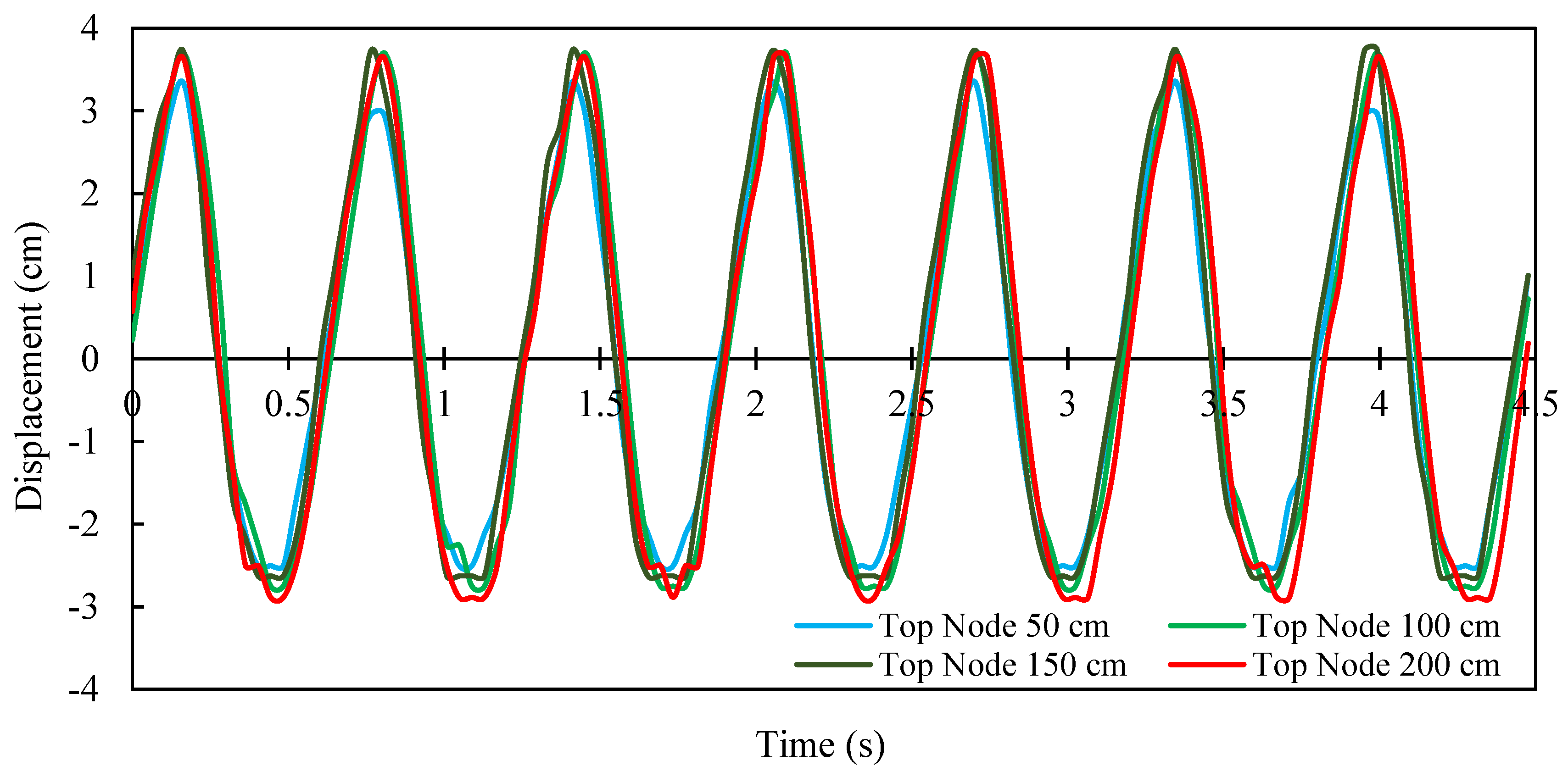 Sustainability Free Full Text New Image Recognition Technique For Intuitive Understanding In Class Of The Dynamic Response Of High Rise Buildings Html