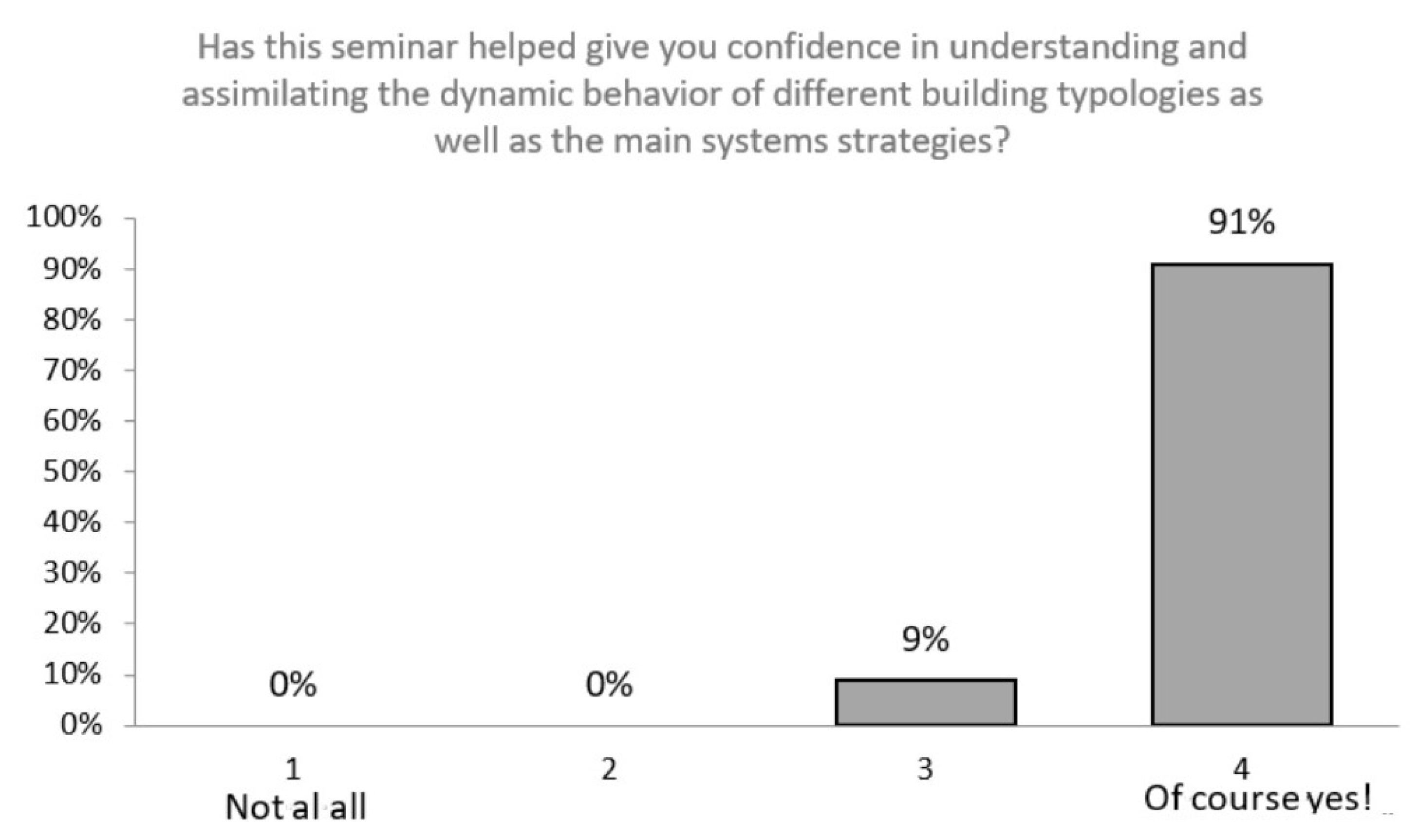 Sustainability 13 03695 g022 Sustainability 13 03695 g022