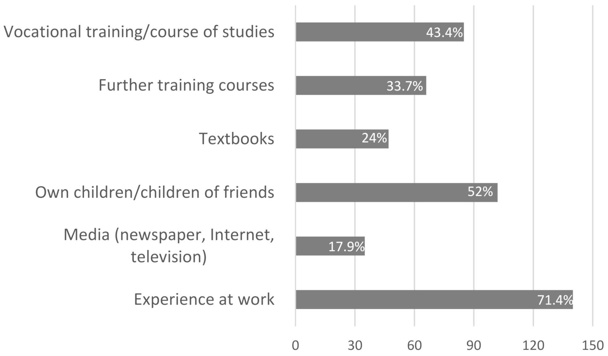 Sustainability  Free Full-Text  Knowledge and Feelings of Pertaining To Daily Report Card Template For Adhd