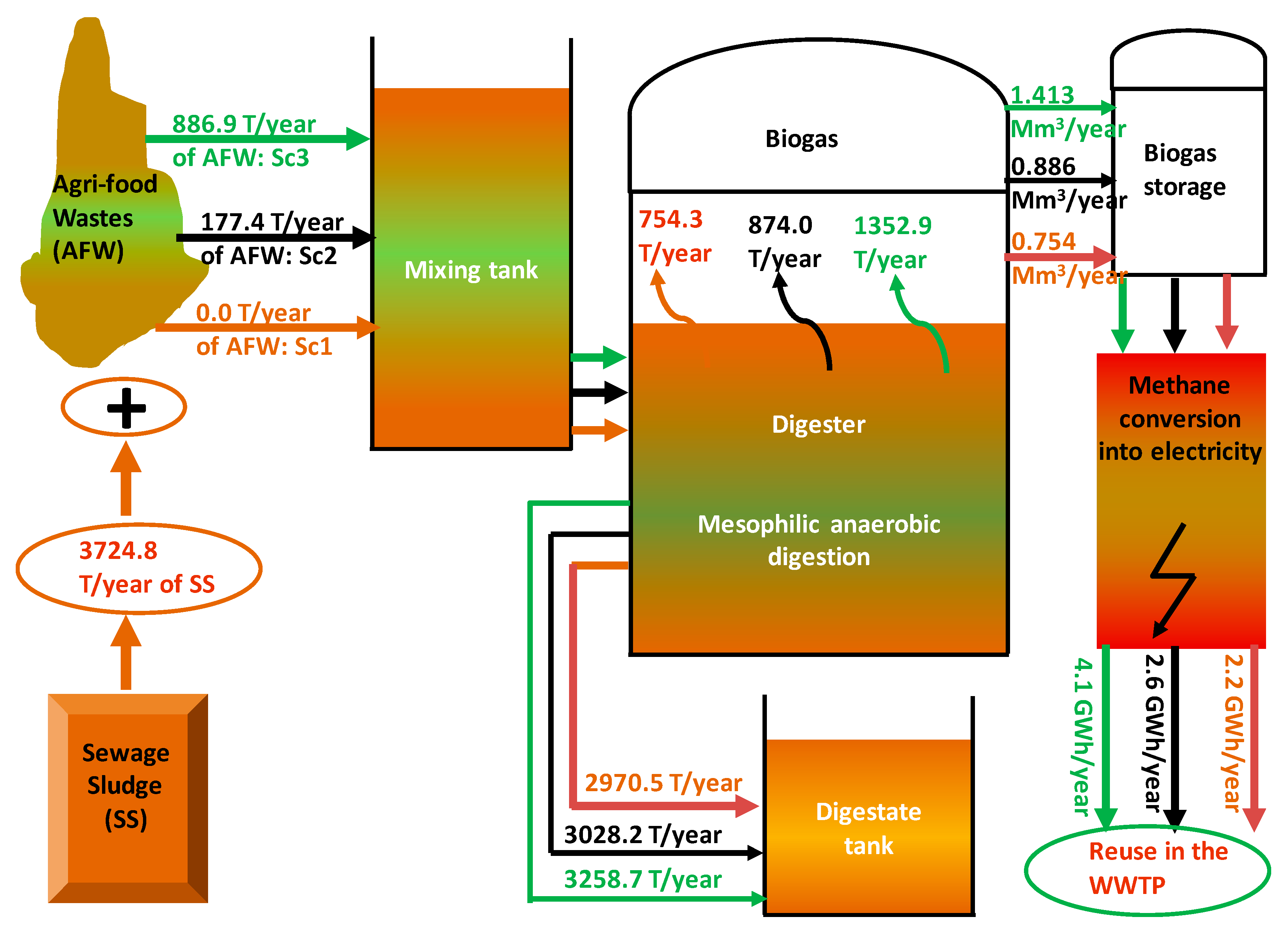 Sustainability 13 03698 g003 Sustainability 13 03698 g003