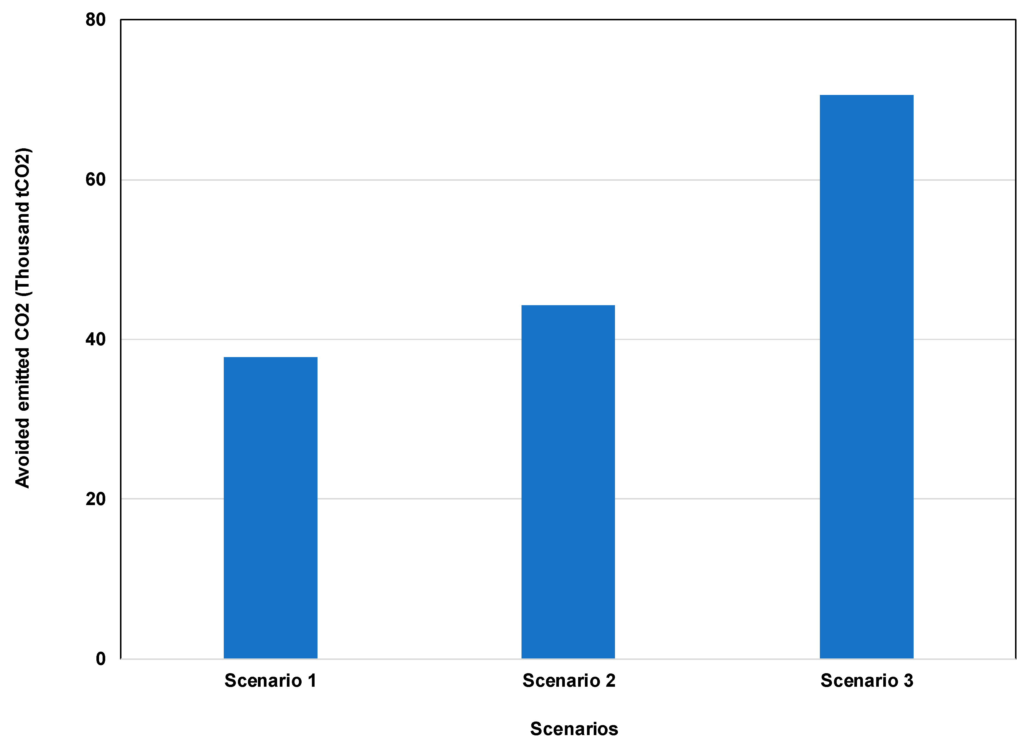 Sustainability 13 03698 g004 Sustainability 13 03698 g004