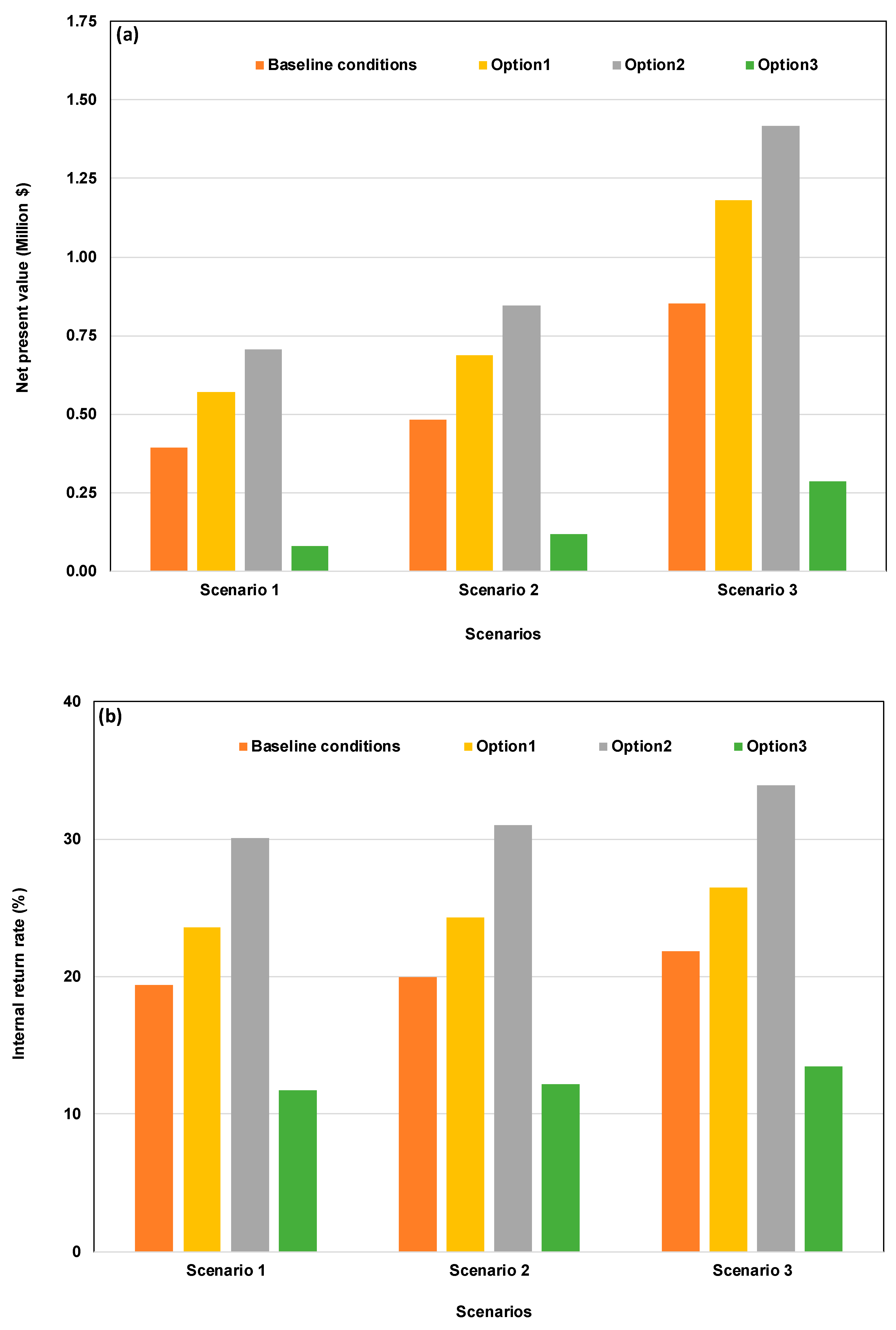 Sustainability 13 03698 g006a Sustainability 13 03698 g006a